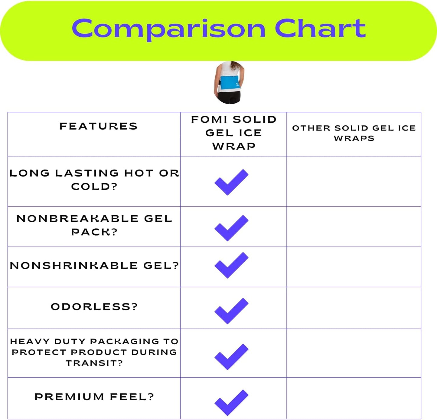 Premium Hot Cold Solid Gel Ice Pack by FOMI Care | Cool Compress for Lower Back, Shoulder, Knee, Stomach | Coccyx, Sciatica, Tailbone Pain Relief | Flexible, Reusable Heating Pad | Adjustable