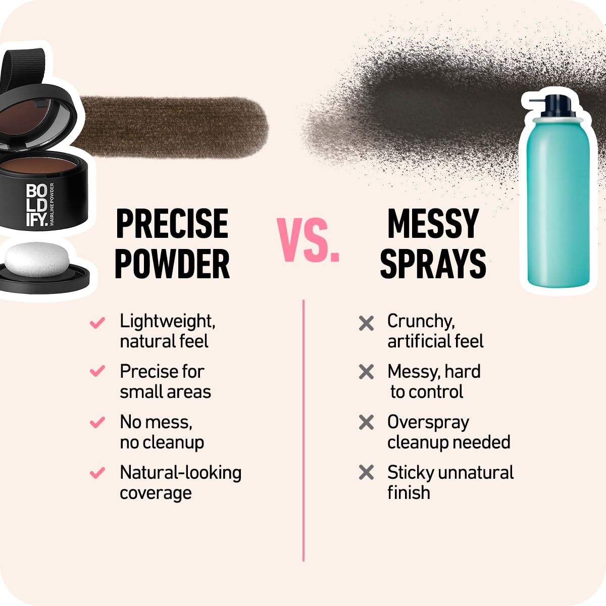 BOLDIFY Hairline Powder - Root Touch Up Hair Color for Gray Coverage - Bald Spot Concealing Hair Powder for Women & Men - 48-Hour Stain-Proof - Light Brown