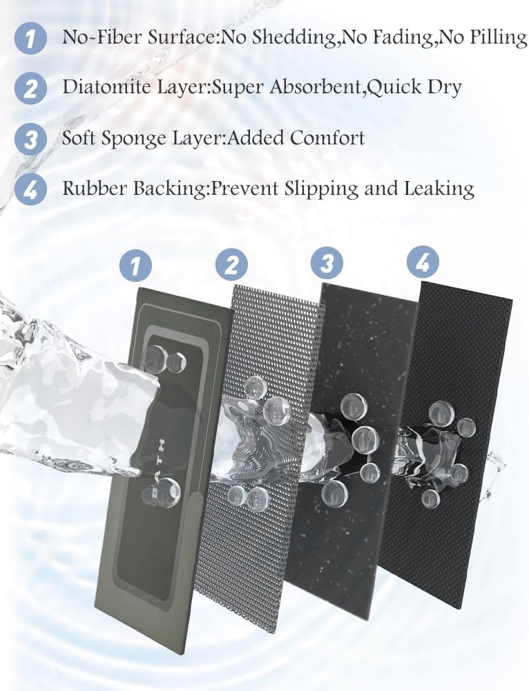 MontVoo-Bath Mat-Bathroom Mat Rug Non Slip Super Absorbent Stain Resistant Quick Dry Thin Bathroom Rug-Bath Mats for Bathroom Floor Bathtub Vanity-Bathmat Bath Rug Easy Care