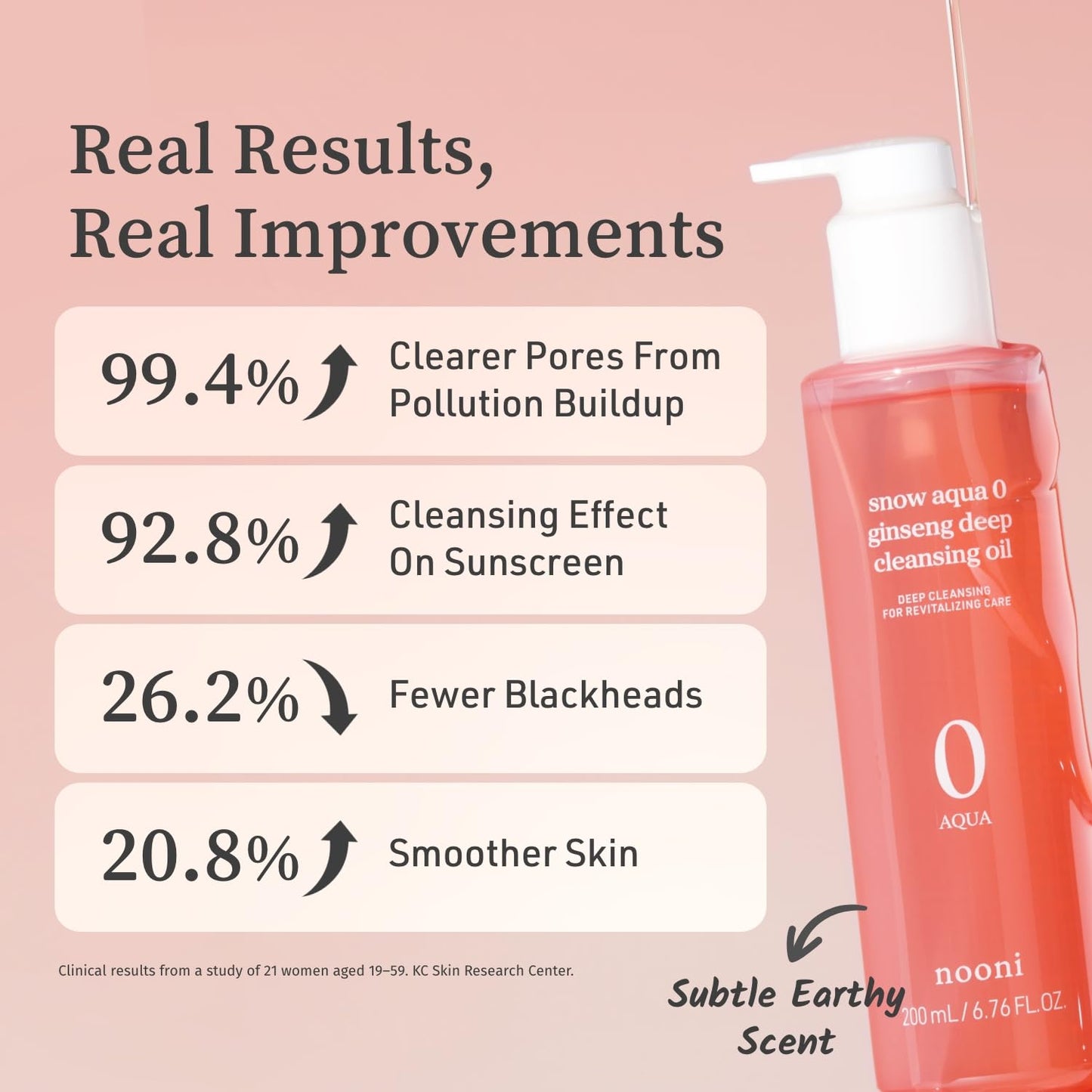 NOONI Korean Cleansing Oil - Snow Aqua 0 Ginseng Deep Cleansing Oil | Makeup Blackhead Remover, Pore Care Control, Glass Skin, Helps Control Sebum, Revitalizing Care, 6.76 FL Oz