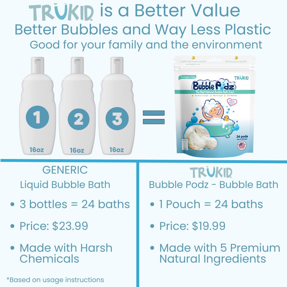 TruKid Bubble Podz Bubble Bath for Kids, Toddlers, & Babies, Tear Free Gentle & Refreshing Bath Bomb for Sensitive Skin with Natural Moisturizers, Non-Toxic, pH Balanced, Eucalyptus Scent (10 Podz)