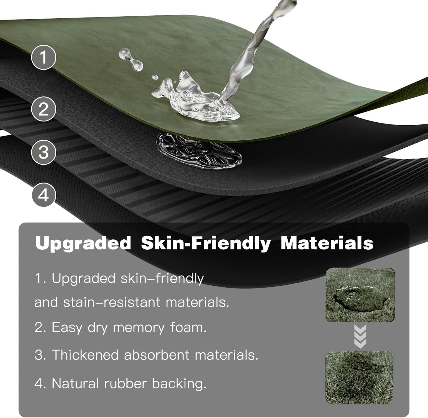 Bathroom Mat Quick Dry, Bathroom Rugs Non Slip Washable Thin Absorbent Bath Mat Fits Under Door Bathroom Floor Mat Perfect for Bath, Shower, or Sink 36"x48" Sage Green