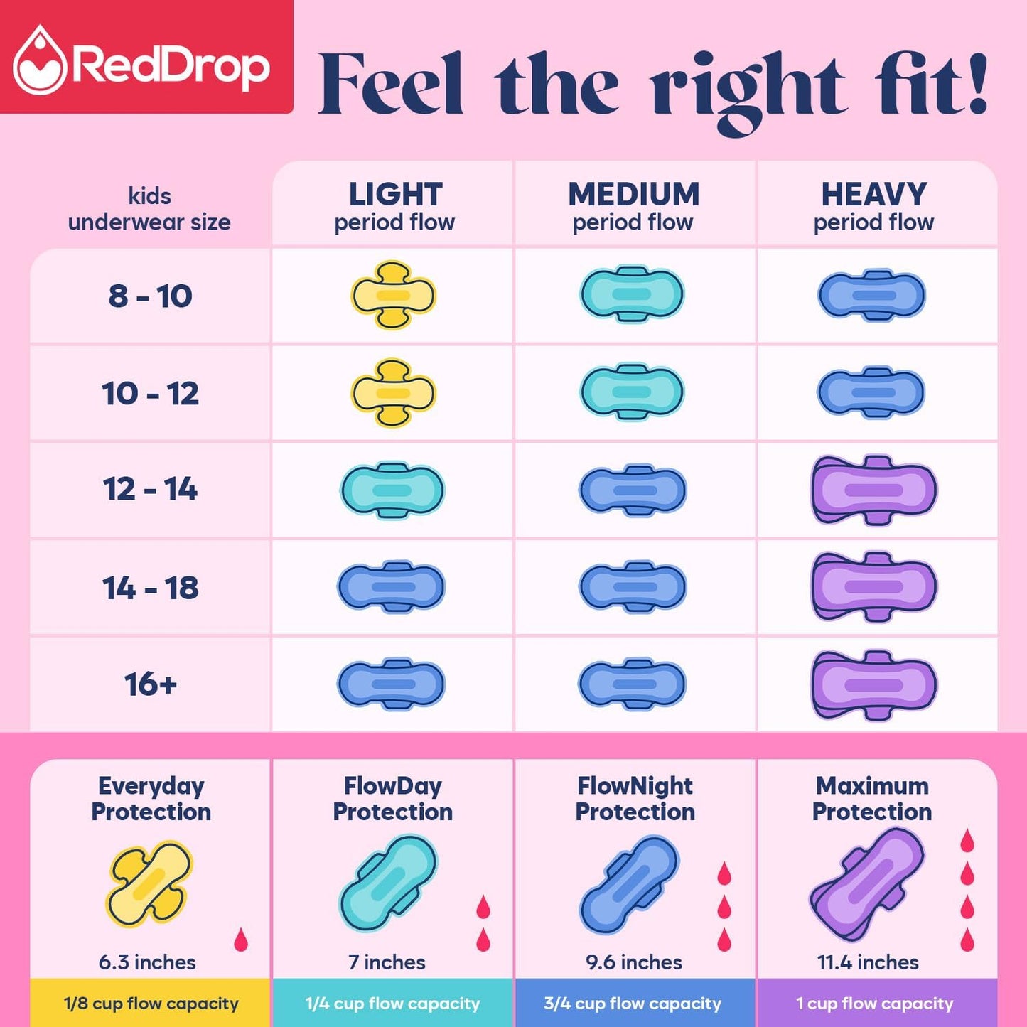 RedDrop 38 PC Tween and Teen Period Kit - First Period Kit for Girls 9-12 - Includes Everyday, FlowDay & FlowNight, Maxi, Wipes, & More