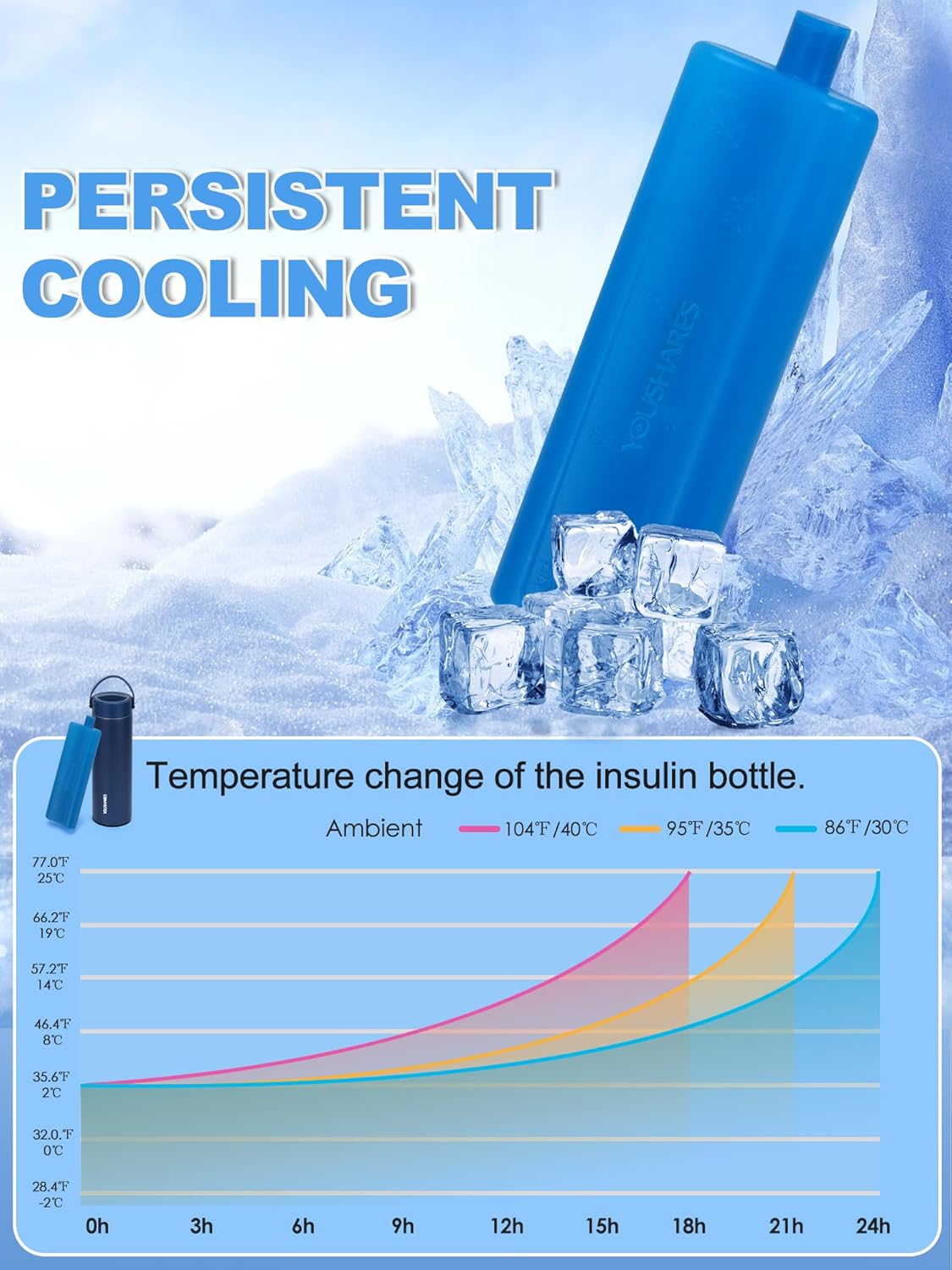 YOUSHARES Ice Pack for Insulin Cooler Travel Case, TSA Approved Freezer Ice Box for Injections, Keep Insulin Bottle Cooling 24h for Diabetic Supplies (1PCS)