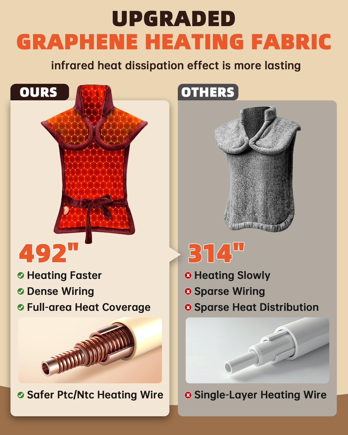 Graphene-Infused Heating Pad for Neck Shoulder and Back,Birthday Gifts for Women Men Dad, Weighted Electric Neck Shoulders Heat Pad for Pain Relief, 24"x37", ETL Certified