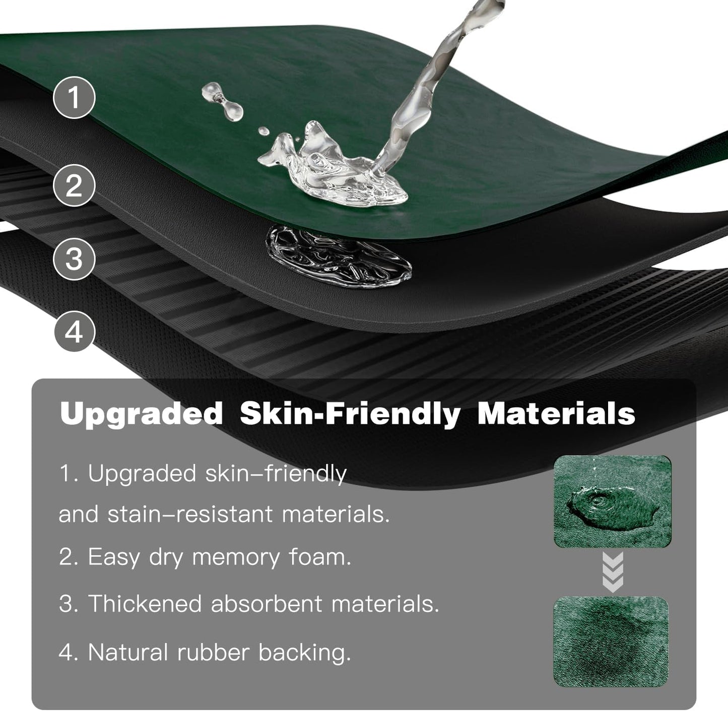 Bathroom Mat Quick Dry, Bathroom Rugs Non Slip Washable Thin Absorbent Bath Mat Fits Under Door Bathroom Floor Mat Perfect for Bath, Shower, or Sink 24"x48" Dark Green