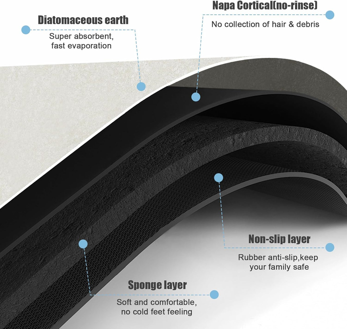 Diatomaceous Earth Bath mat Bathroom Rugs Super Absorbent Quick Dry Non Slip Bath Mat Thin Bathroom Floor Mats Fit Under Door-Shower Rug for in Front of Bathtub Shower, Beige, 23.6"x66.9"