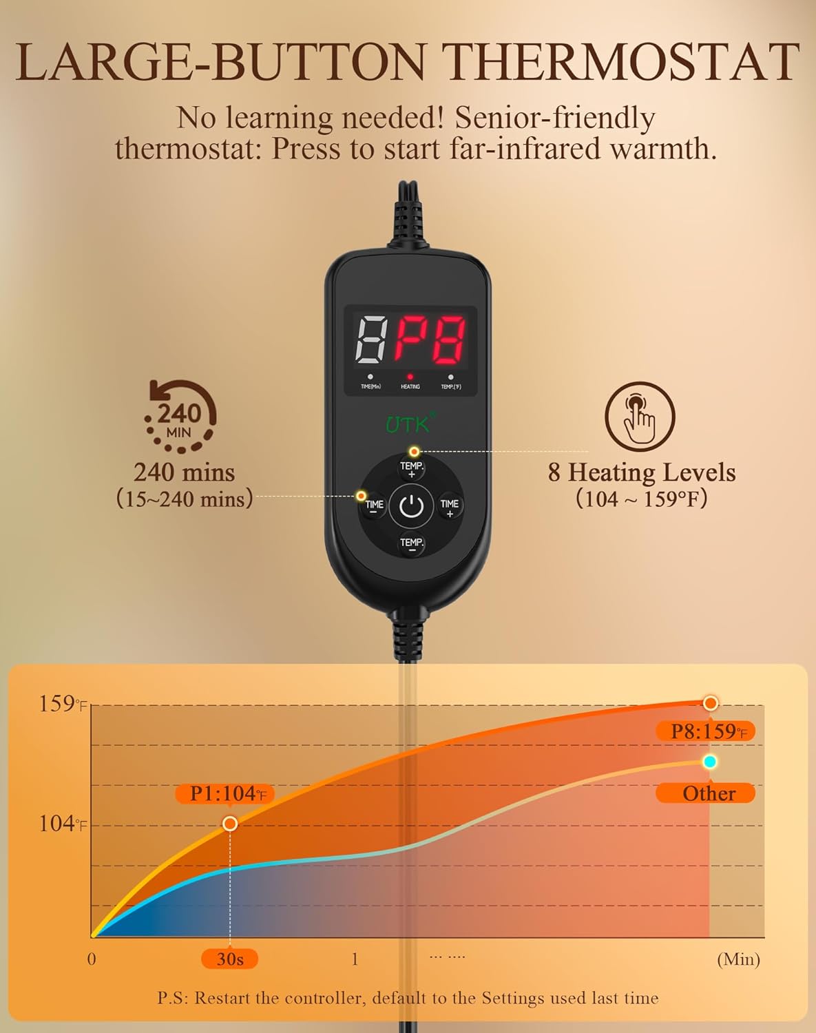 30s Fast Hot Heating Pad for Neck Shoulders and Back, Far Infrared Heating Pad, 6X Deeper Pain Relief, Max 160℉, 8 Temp Settings, 4H Auto Off, Memory Function, 24"X20", Daily Care Gift for Family