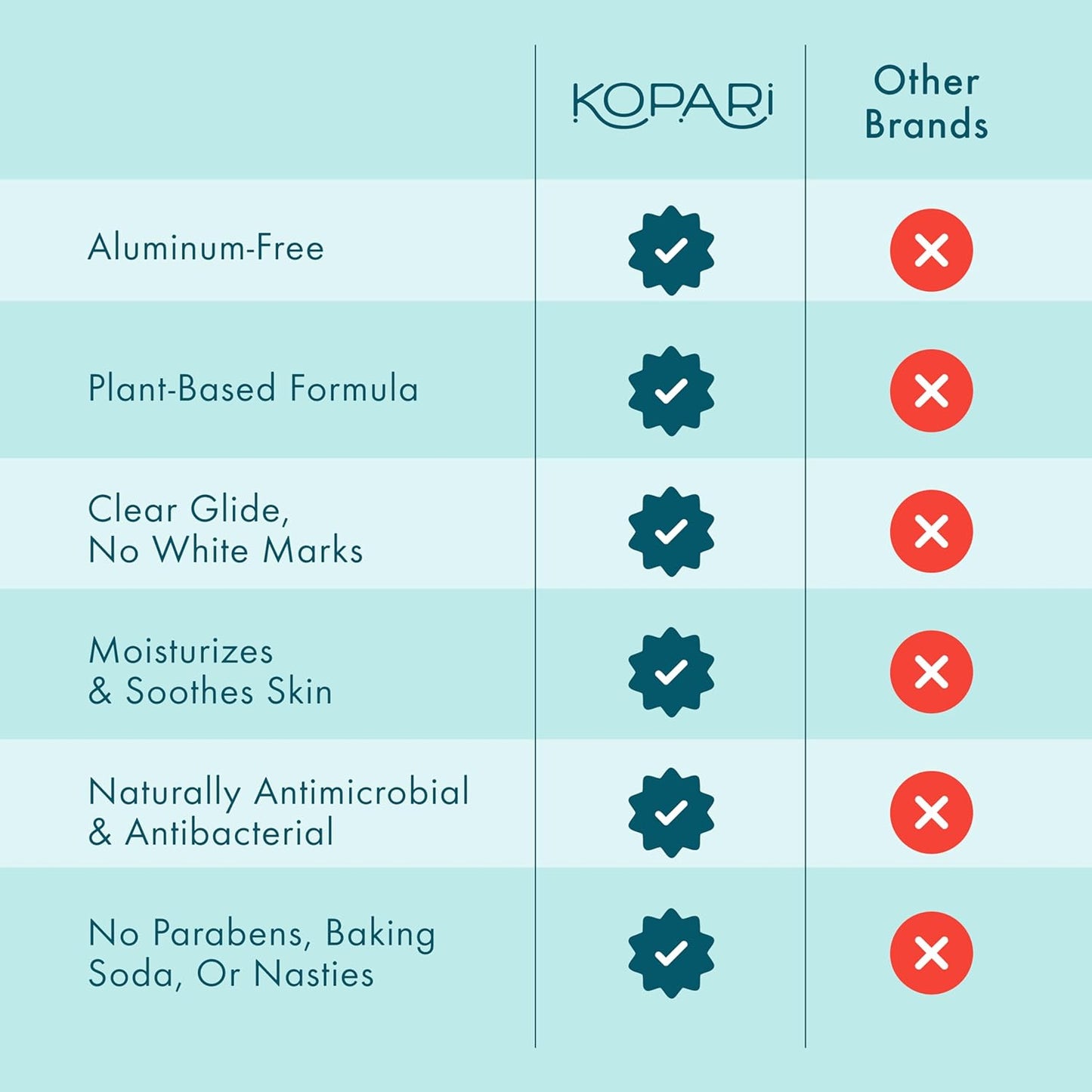 Kopari Aluminum Free Coconut Deodorant, Non Toxic & Clean Plant-Based, No Aluminum, Parabens or Baking Soda, Long Lasting Protection, Original 2 Pack