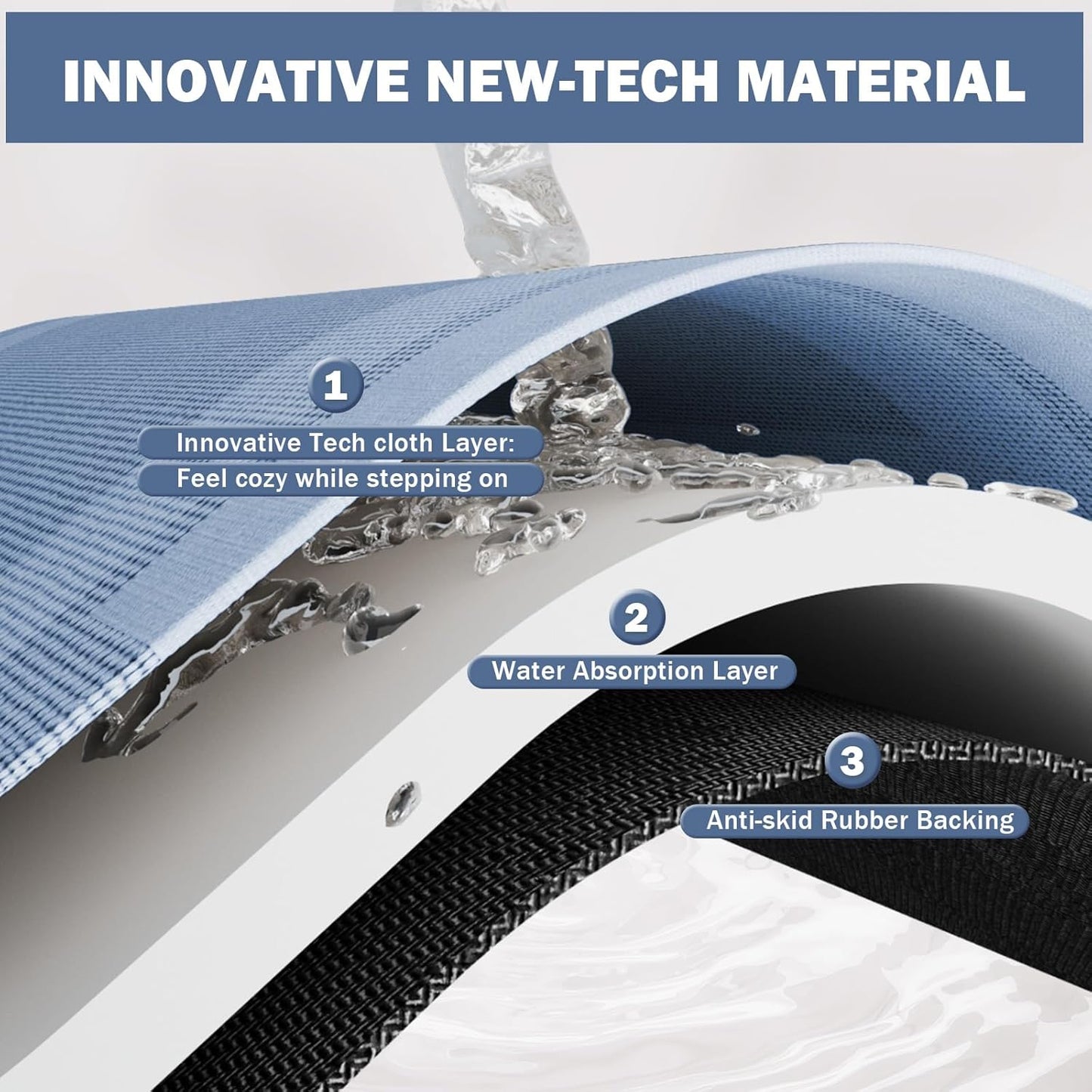 Non Slip Bath Mat, Rubber Backing Ultra Thin Bathroom Rugs Fit Under Door Quick Dry Super Absorbent Washable Bath Rug Shower Mat for Bathroom Floor Bathtub Shower Sink, Easy Care Blue 24"x 35"