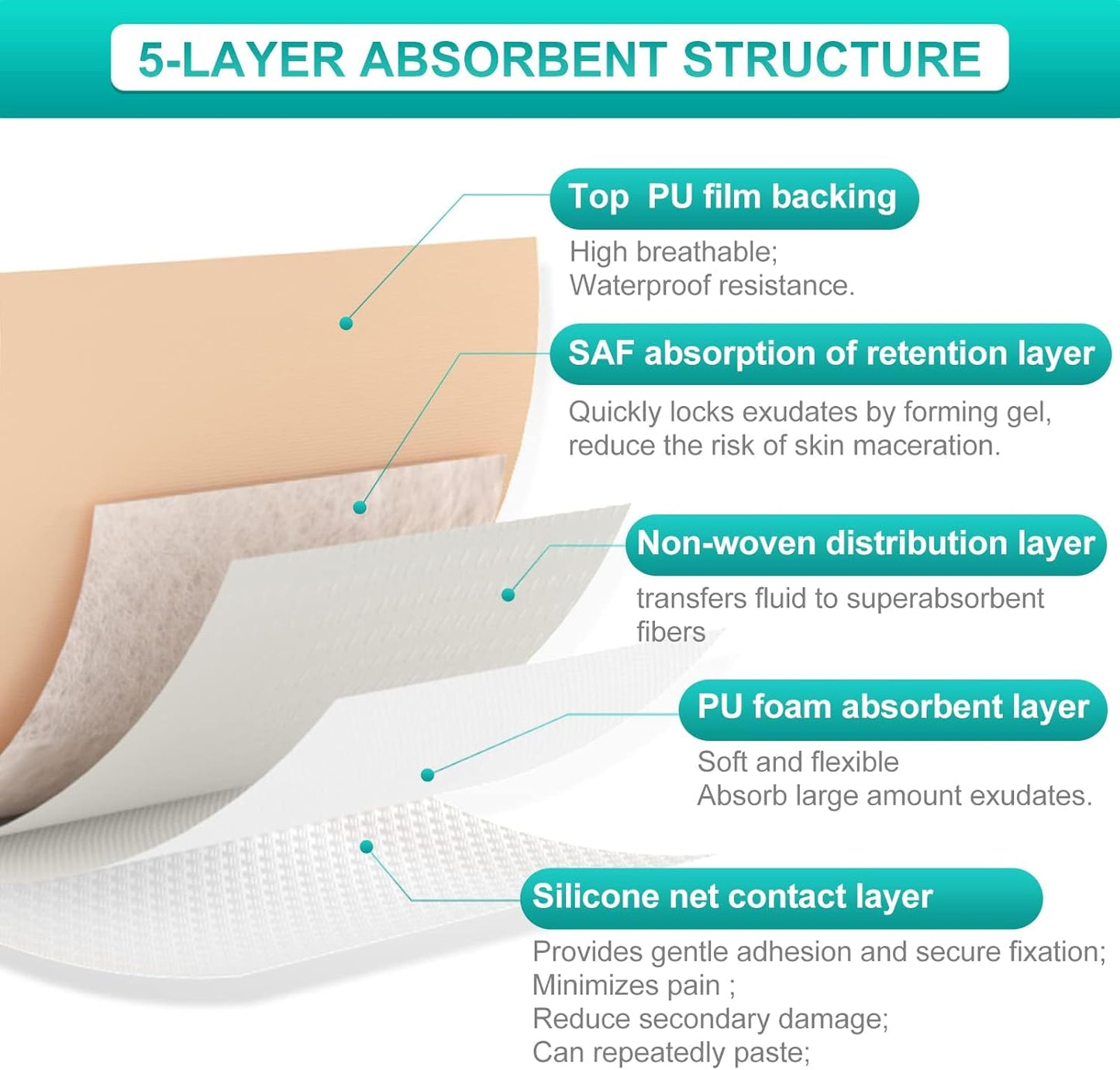 Dimora Silicone Foam Dressing with Border Adhesive 4"x8" Waterproof Wound Dressing Bandage for Wound Care 5 Pack