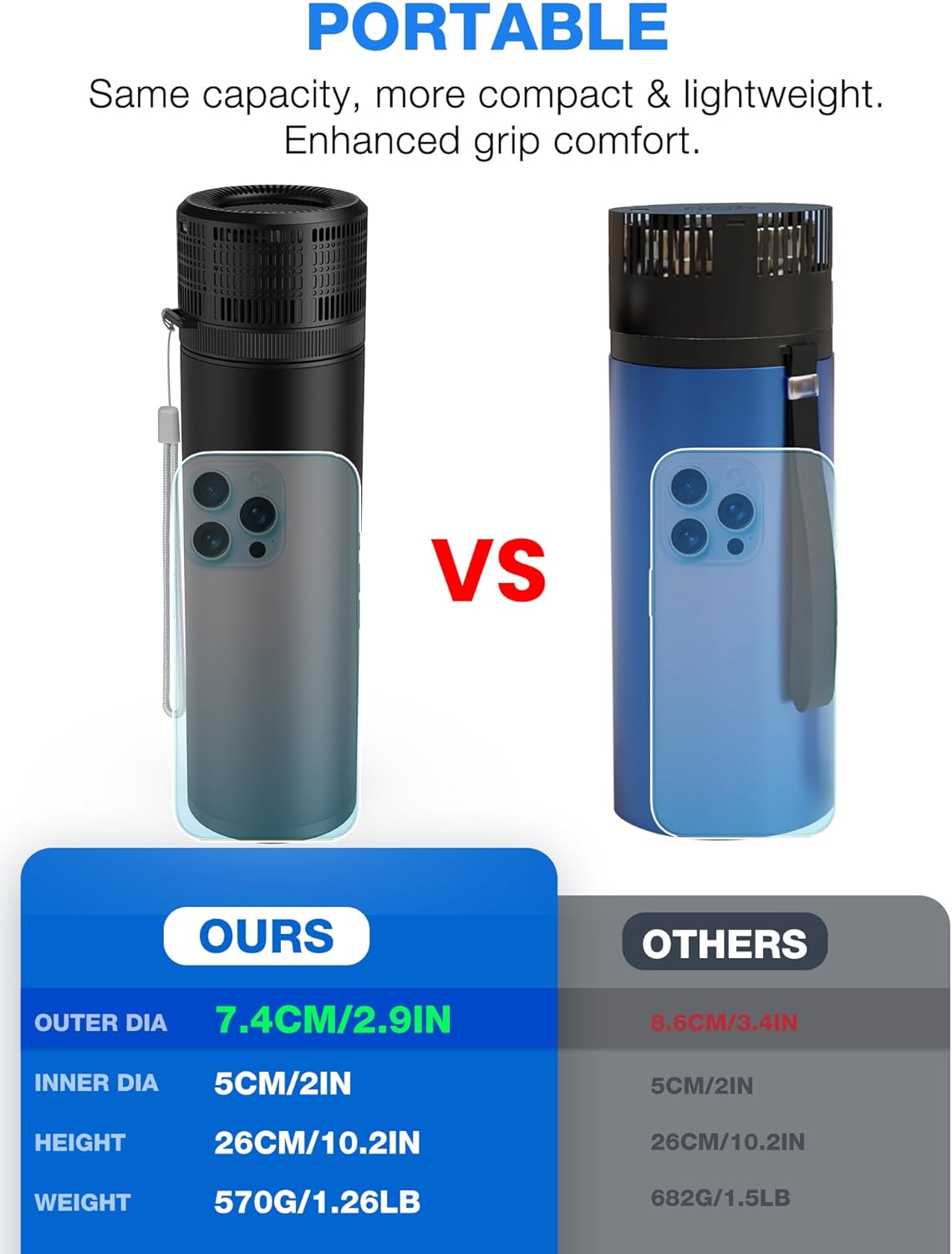 YOUSHARES Electric Insulin Cooler Travel Case, 35-68°F Custom & Display Temperature Medical Cooler with Biogel & USB Charger, TSA Approved Diabetic Medication Refrigerator, Portable for 1–7 EpiPens