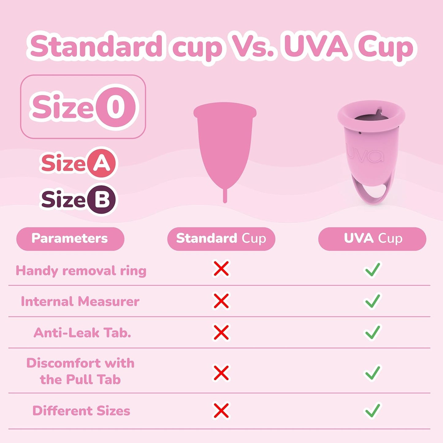 UVA 2 Reusable Menstrual Cup Kit - Size 0 for Light Flow - 10-Year Durable & Leak-Proof Silicone - Small Menstrual Cup, Sterilizer & Traveling Bag Period Cup Set