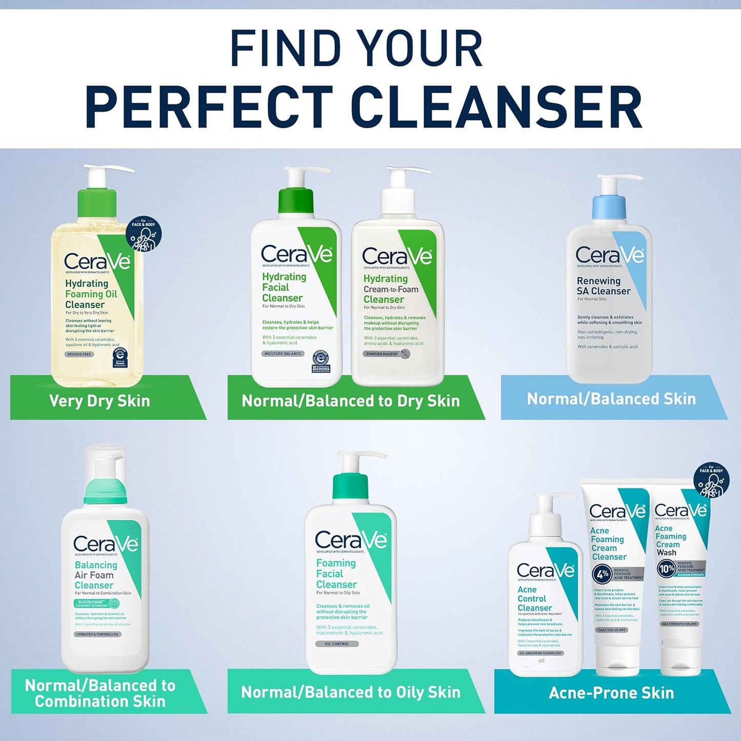 CeraVe Renewing Salicylic Acid Cleanser, Formulated With Hyaluronic Acid, Niacinamide, & Ceramides, Gentle BHA Exfoliating Face Wash Smooths & Softens Skin, Non Comedogenic & Fragrance Free, 8 Ounce