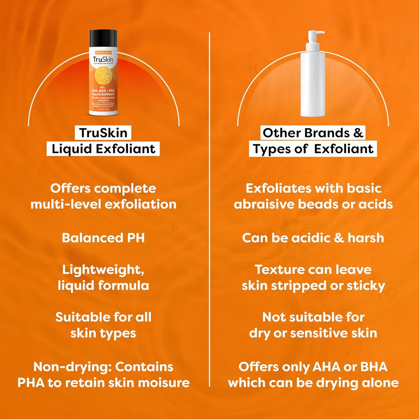 TruSkin BHA Liquid Exfoliant & Toner – PHA AHA BHA Gentle Exfoliator with Salicylic & Glycolic Acid, Vitamin C – Improve Appearance of Tone & Texture, Unclog & Minimize Look of Pores, 4.2 fl oz