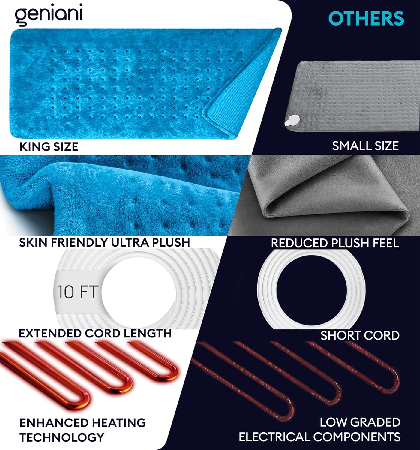 GENIANI Electric Throw - XL Heating Pad for Back Pain & Menstrual Pain Relief, Auto Shut Off, Machine Washable, Moist Heat Pad for Neck and Shoulder, Cramps Relief, 12'‘×24’’ (Aqua Blue)