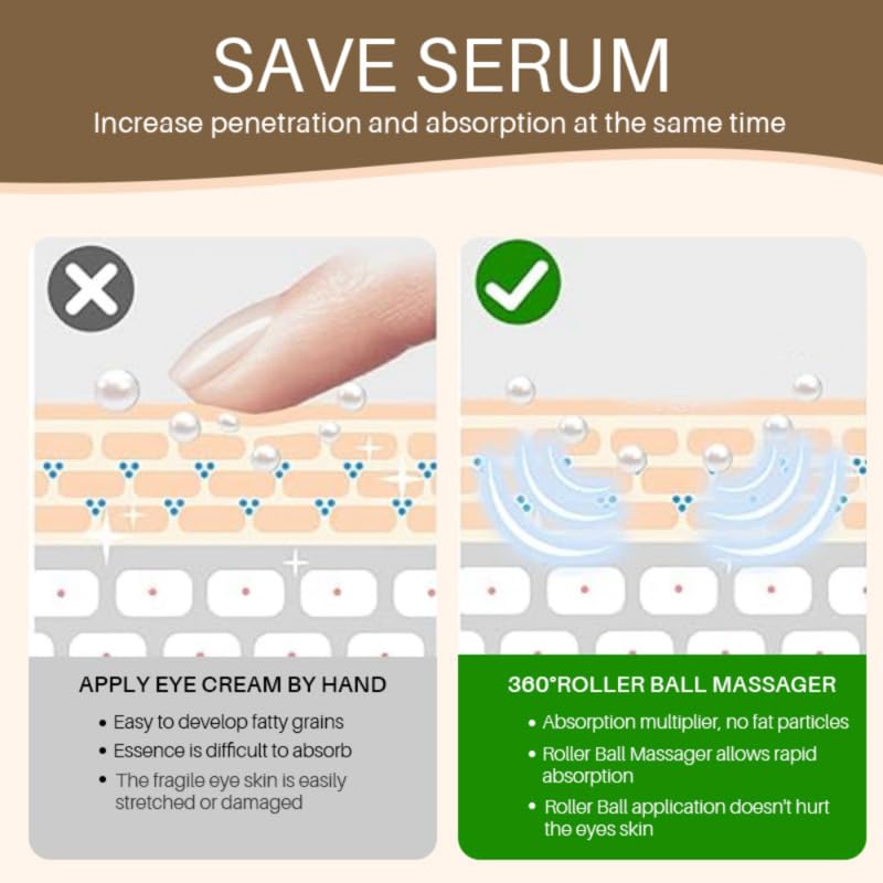 5% Caffeine Eye Serum and Under Eye Roller Cream for Dark Circles and Puffiness, Cafeine with 360° Massage Ball Reduce Wrinkles and Fine Lines,Bags under eyes