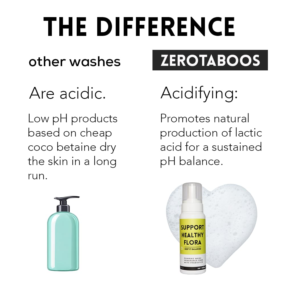 pH Balance Feminine Wash for Women & Men – Fragrance-Free Unscented Foam Cleanser for Intimate wash, Prebiotic pH Cleanser, Sensitive Daily Hygiene Wash