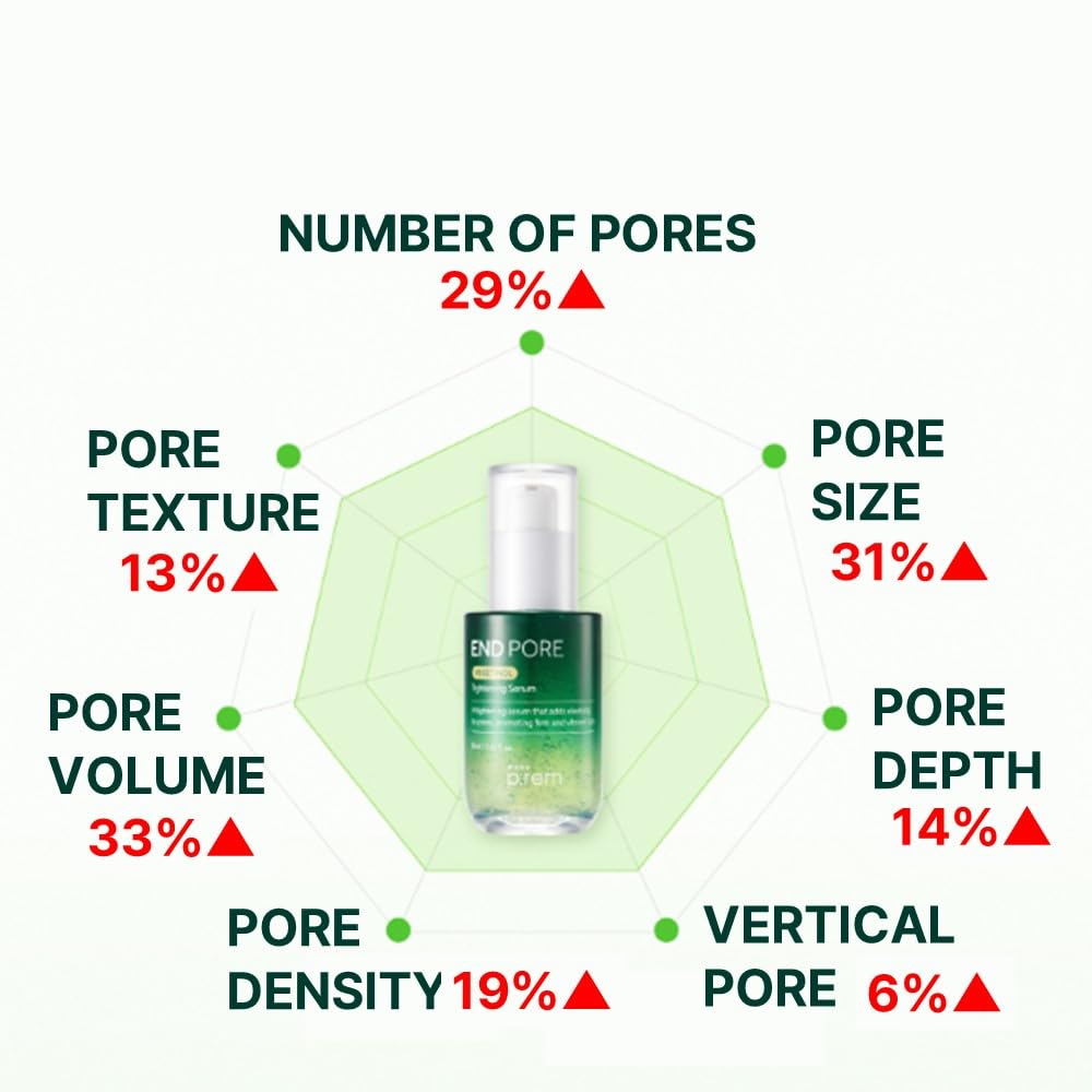 MAKE P:REM End Pore Vegetinol Tightening Serum, Pore Tightening Bakuchiol Serum with Vegan Collagen and Vitamin B Complex for Sensitive Skin, Korean Skin Care, 1.69 Fl. Oz, 50ml
