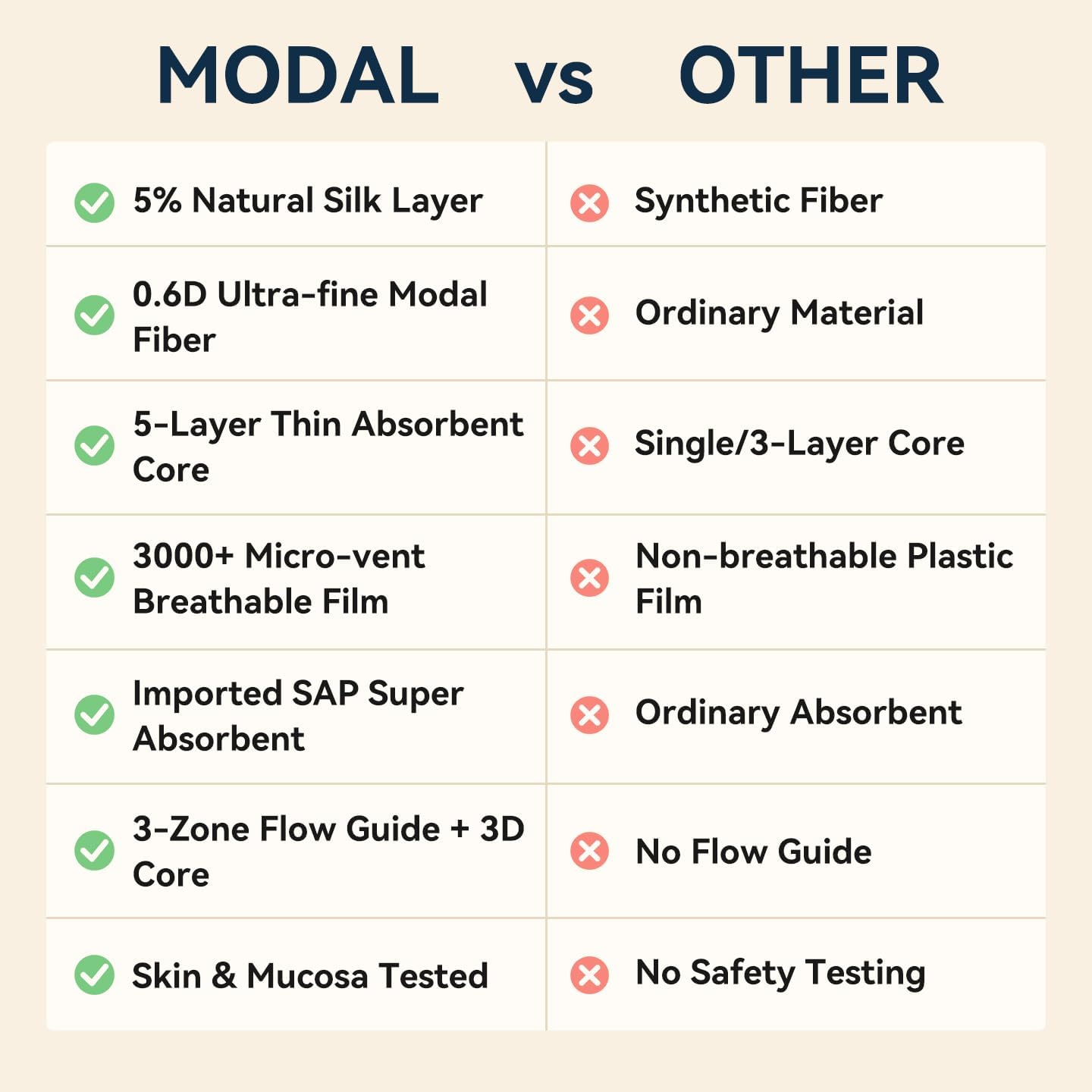 MODAL Panty Liners for Women, Unscented Sanitary Pads Without Wings, Daily Thin Panty Liners, 6.1 Inch(155 mm), Regular, 80 Count