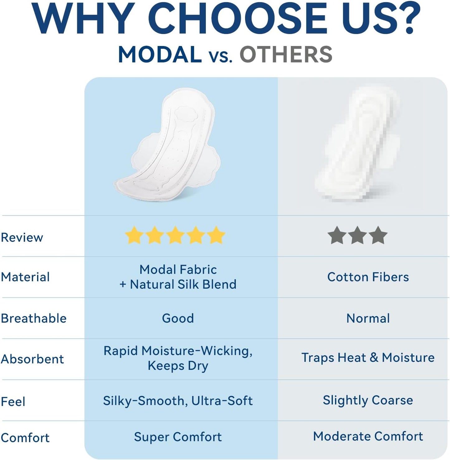 MODAL Pads for Women, Unscented Daily Thin Sanitary Pads for Period with Wings, 11.4 Inch(290 mm), Large, 24 Count