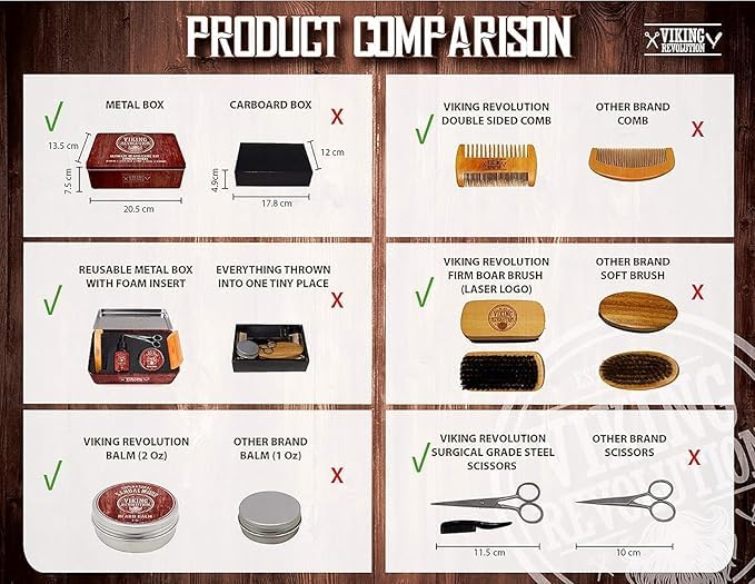 Viking Revolution Ultimate Grooming Kit for Men - Boar Brush, Wood Comb, Sandalwood Balm & Oil, Scissors for Beard & Mustache