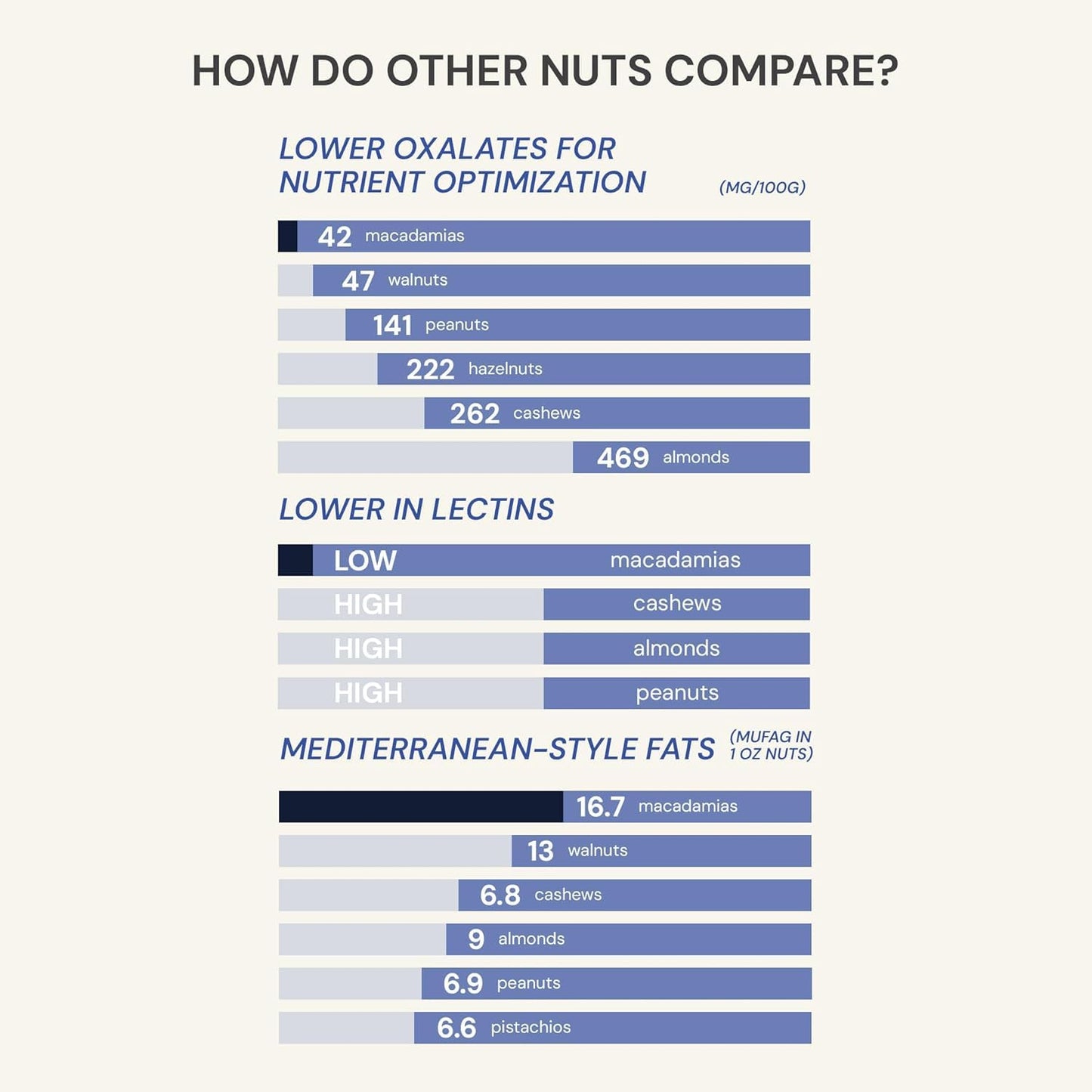 Blueprint by Bryan Johnson Macadamia Nut Protein Bars – Variety Pack Protein Bars - Lemon, White Cocoa & Raspberry – Vegan, Low Sugar, Keto-Friendly Snacks – Non-GMO, Raw Nut Bar– 9g Protein – 12 Pack