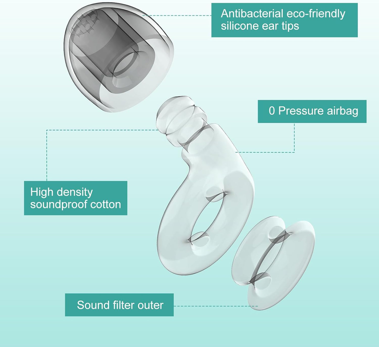 2 Noise Cancelling Ear Plugs, Beinkap Sleeping Earplugs with 12 Silicone Soft Reusable Ear Tips for Social Gatherings, Work, Sleeping, Concerts, Parenting, Conversation, 28 dB Noise Reduction