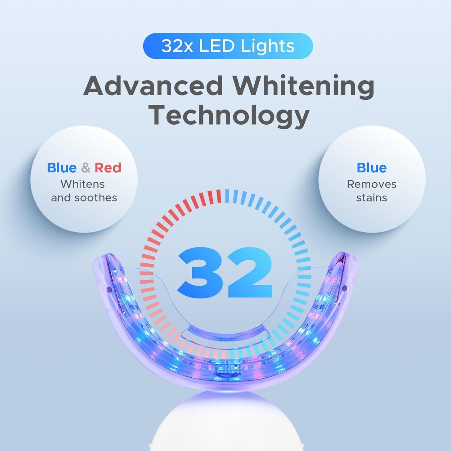 Luelli Teeth Whitening Kit with 35% Carbamide Peroxide - Teeth Whitener for Sensitive Teeth | Enamel Safe - 32 LED Lights - Wireless with Tray and Whitening Gel Pen for Home | Travel (Cool Mint)