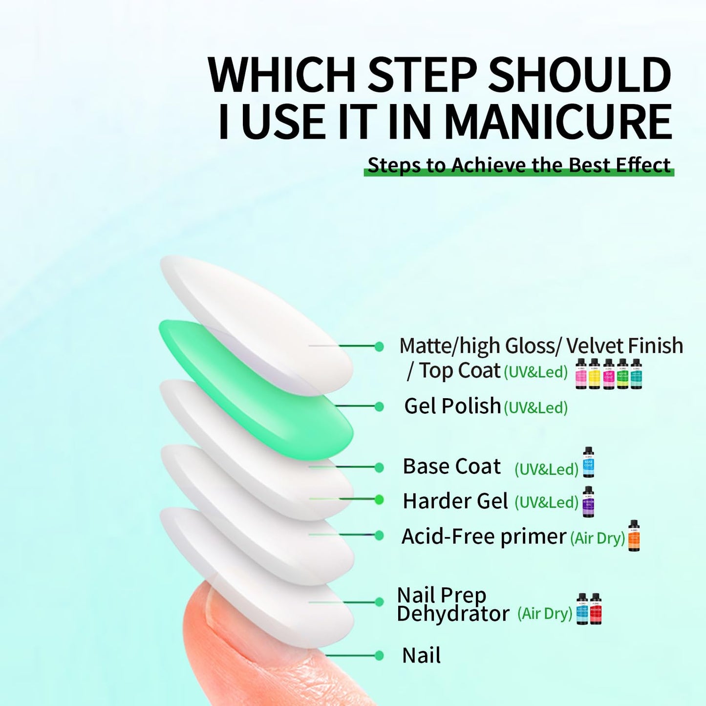 AIJIMEI Elegant Satin Matte Top Coat for Nails Finish Nail Polish Matte Nail Top Coat, Long-Lasting Nail Polish Matte Top Coat & Quick-Dry Top Coat Satin Matte TopCoat 8 Fl Oz