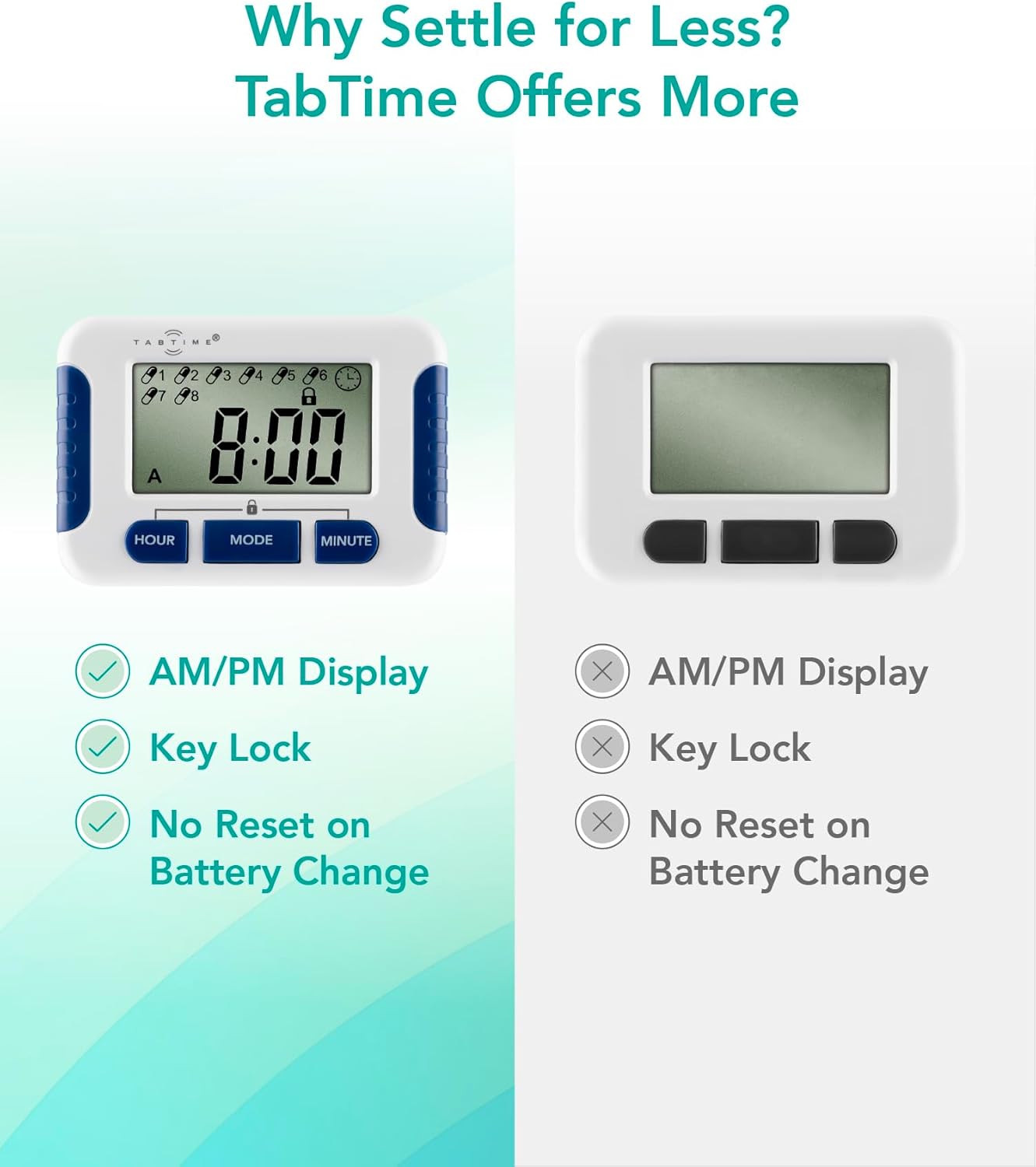 Pill Reminder with 8 Alarms per Day, Pill Tracker, Pill Timer, Medication Reminder Devices, Medication Tracker, Essential Parkinson's Patient Gadget