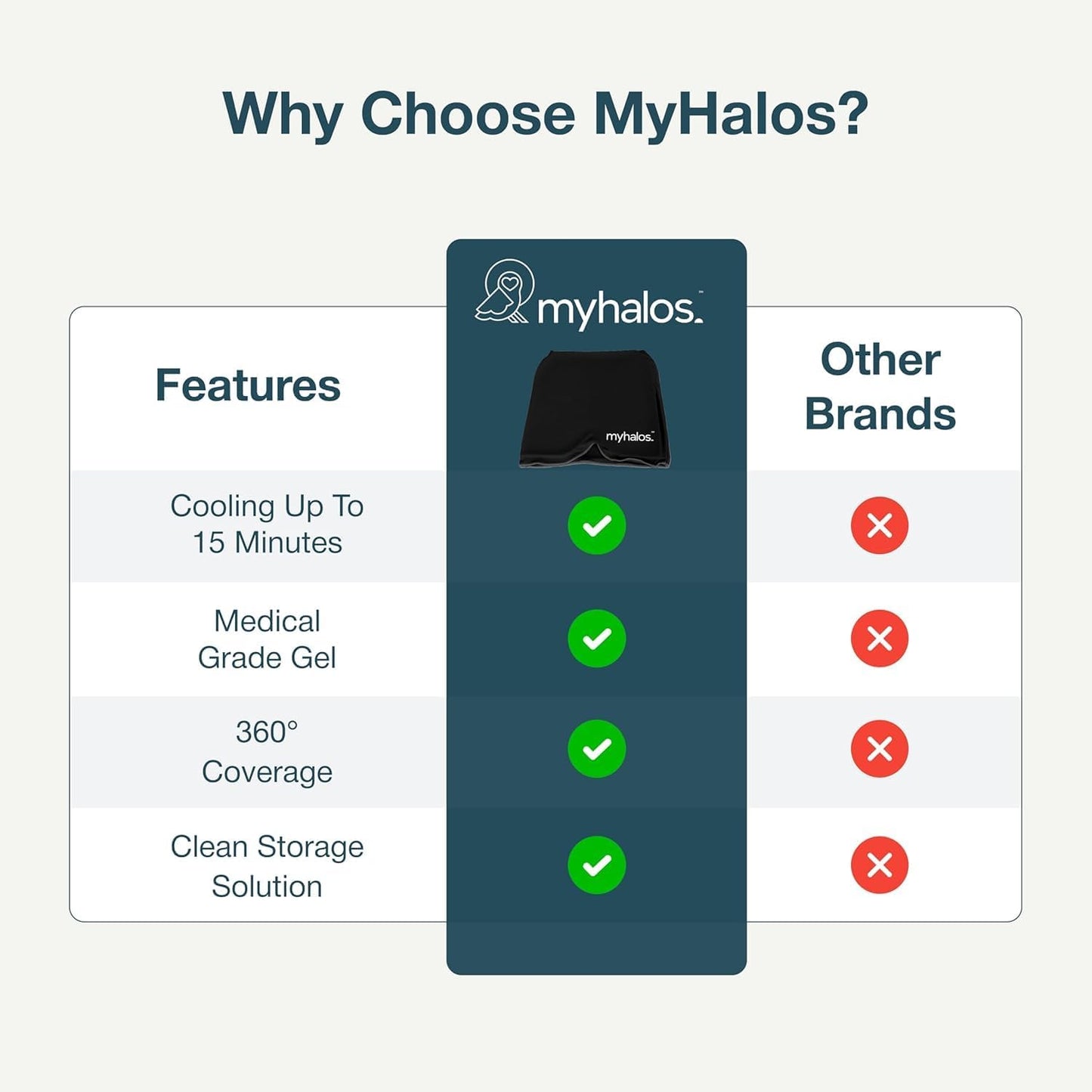 MyHalos® Migraine Relief Cap, 30% Thicker, 2X More Cooling Gel, Stays Colder for Longer, Ice Hat, Ice Pack Head Wrap, Cold Headaches & Migraine Mask - Hangover, Tension Headache Relief Cap (Black)