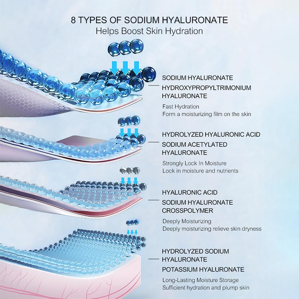 7 Piece Skincare Set Full-size skin care product Hydration Sensitive Skin Moisturizing Nourishing Firming Not greasy