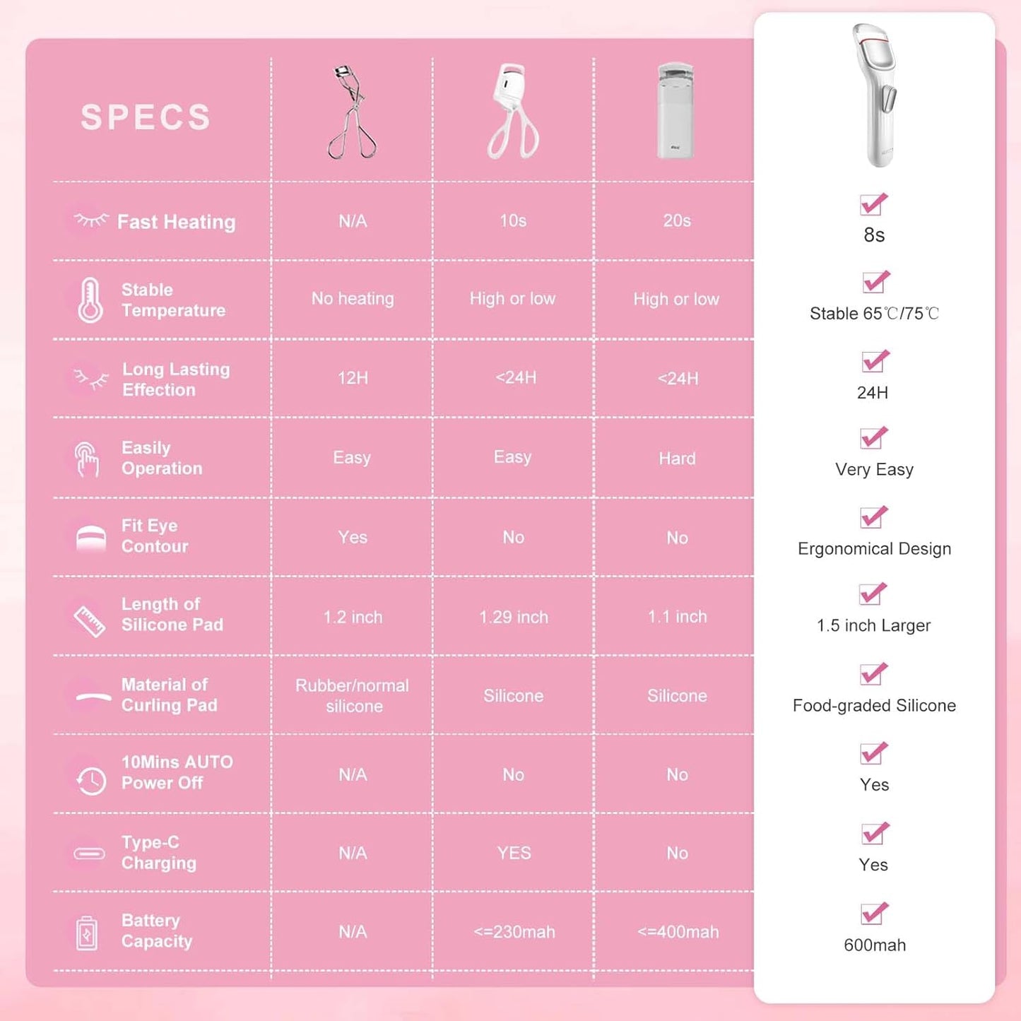 Heated Eyelash Curler Professional - Eye Lashes Curler with Innovative Heating Silicone, Electric Eyelashes Curler with 600mAh Rechargeable Battery EC4001 (White)