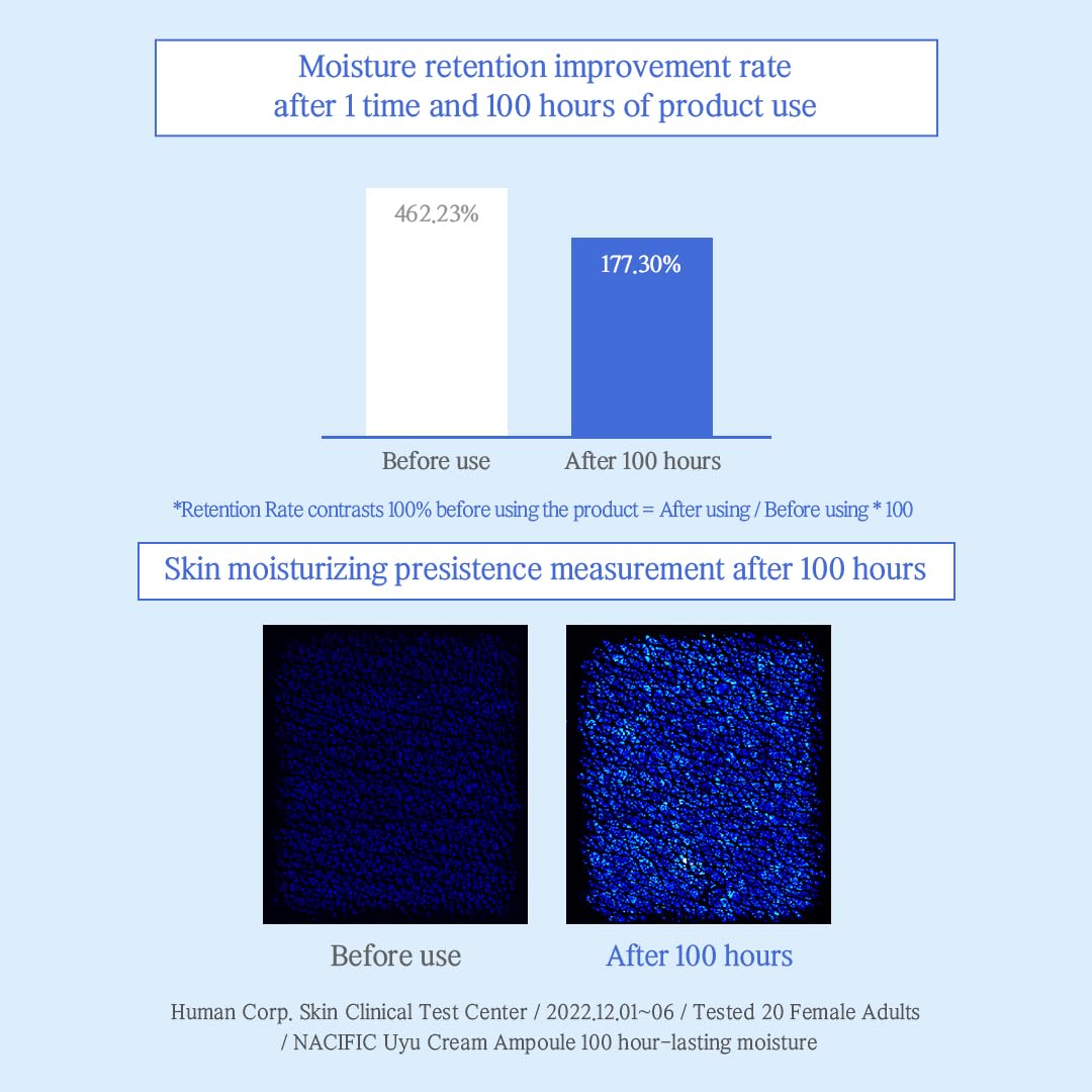 NACIFIC] Uyu Cream Ampoule 1.69fl. oz. 50ml with Jeju milk extract Essence Ceramide 5 complex Moisture lasting Natural ingredients Korean skin care