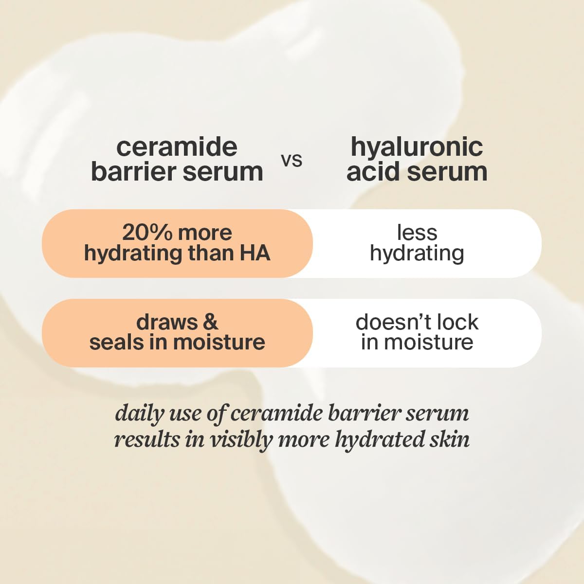 Cocokind Ceramide Barrier Serum, Hydrating Serum to Reduce Dryness, All Skin Types including Sensitive Skin, Fragrance Free, Cruelty Free, Jumbo Bottle, 2oz