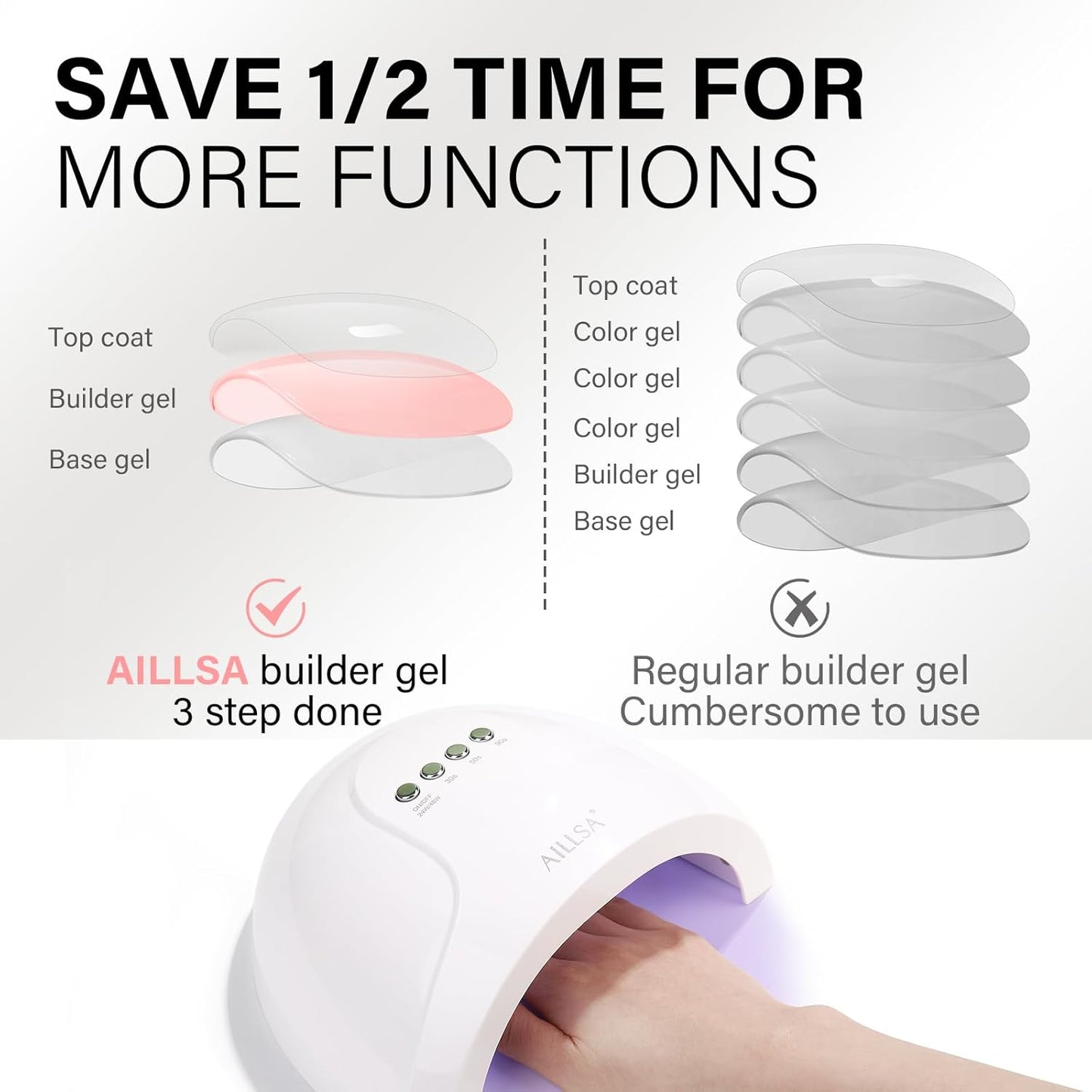 AILLSA Milky Pink Builder Gel for Nails 7 In 1 Hard Gel Polish for Nail Thickening Nude Strengthener Gel Polish Light Color Extension U V Gel for for French Manicure Base Coat Needed 0.51 Oz GB90