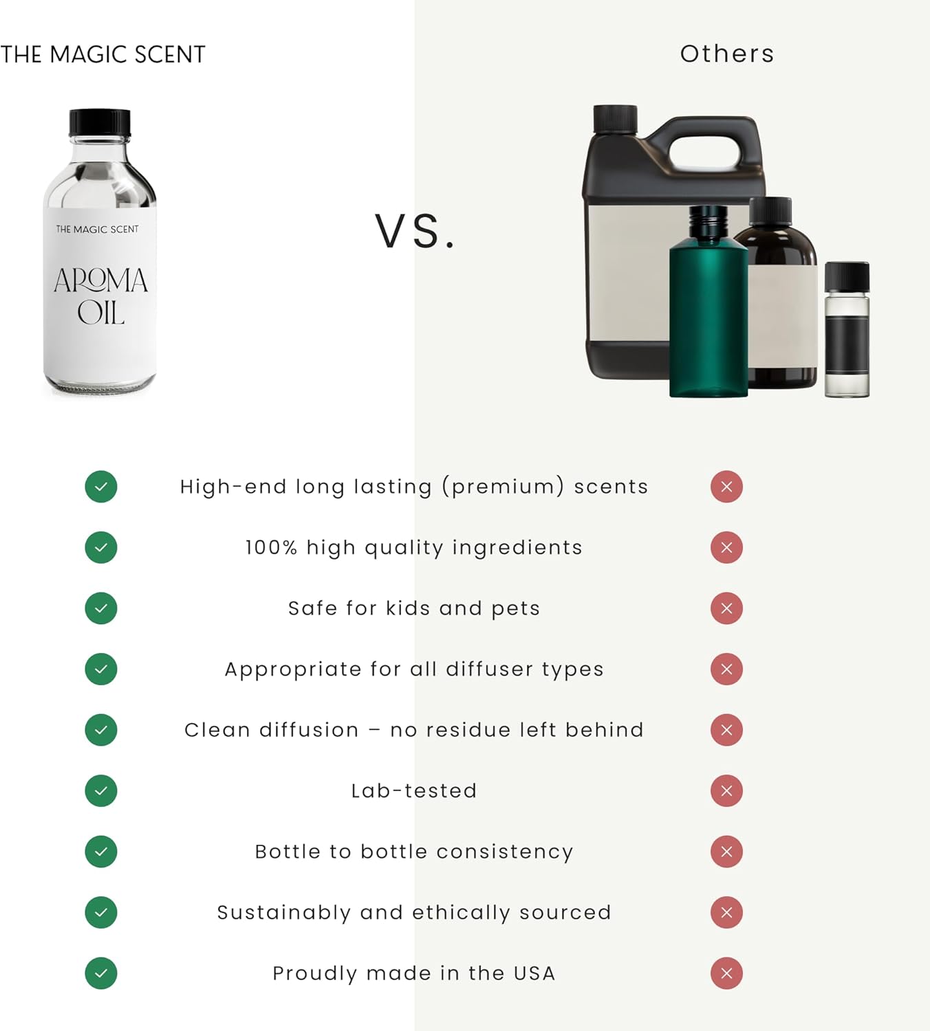 Hotel Di Positano Diffuser Oil Scents - Cold-Air & Ultrasonic Fragrance Oil for Diffuser - Inspired by Amalfi Coast, Italy - Essential Oils for Diffusers - 8.5 fl oz, 250 mL