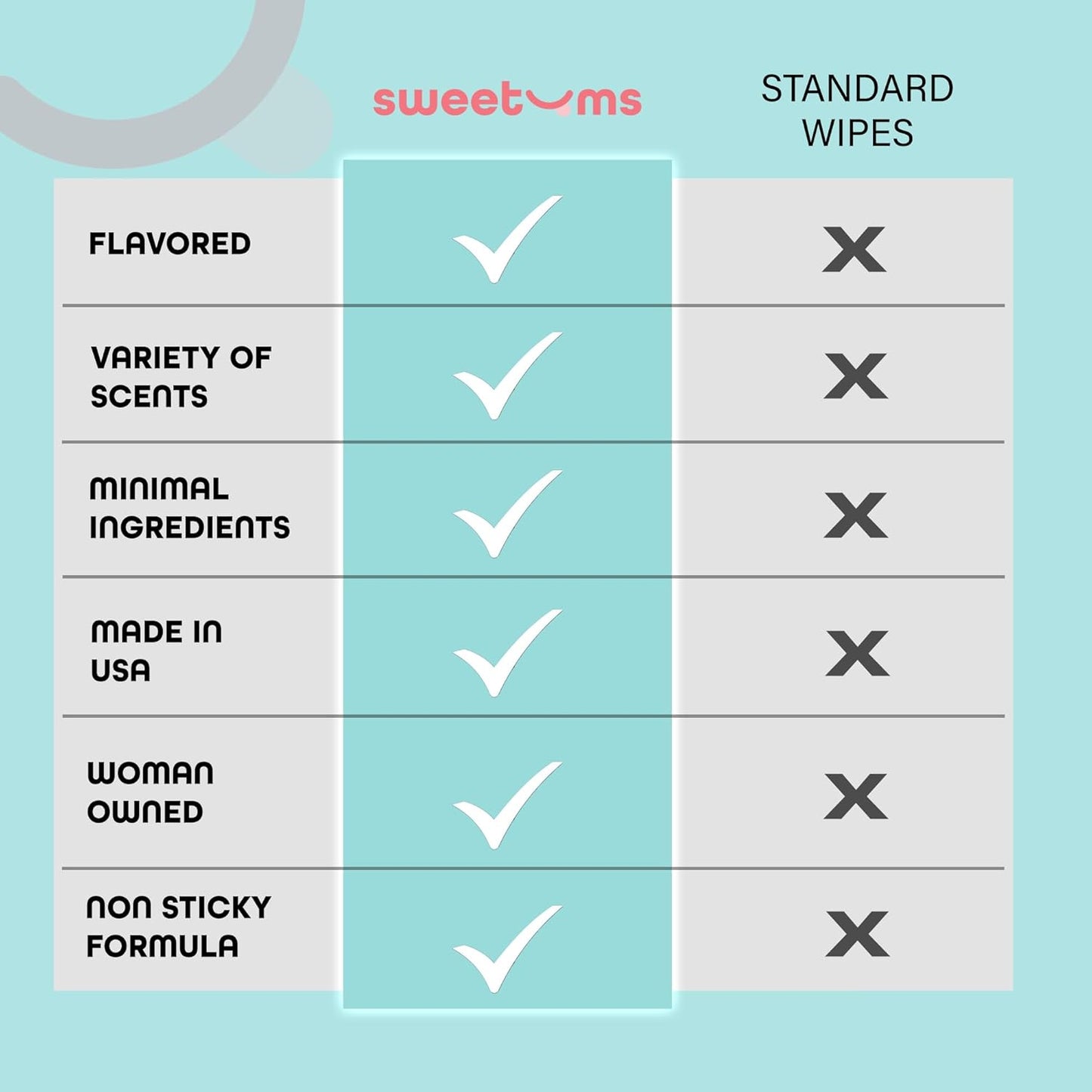 Feminine Wipes For Women, Individually Wrapped - pH Balanced Biodegradable Flavored Intimate Wipes - Cinnamon Bun, Pack of 10