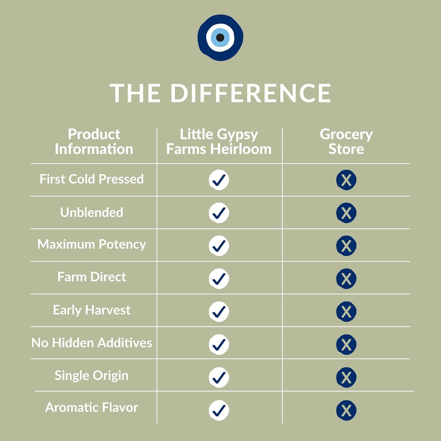 Heirloom EVOO from Little Gypsy Farms | Extra Virgin Olive Oil from a Single Estate in Greece | First Cold-Pressed | High Polyphenols & Amino Acids | NYIOOC Award Winner | 350ml