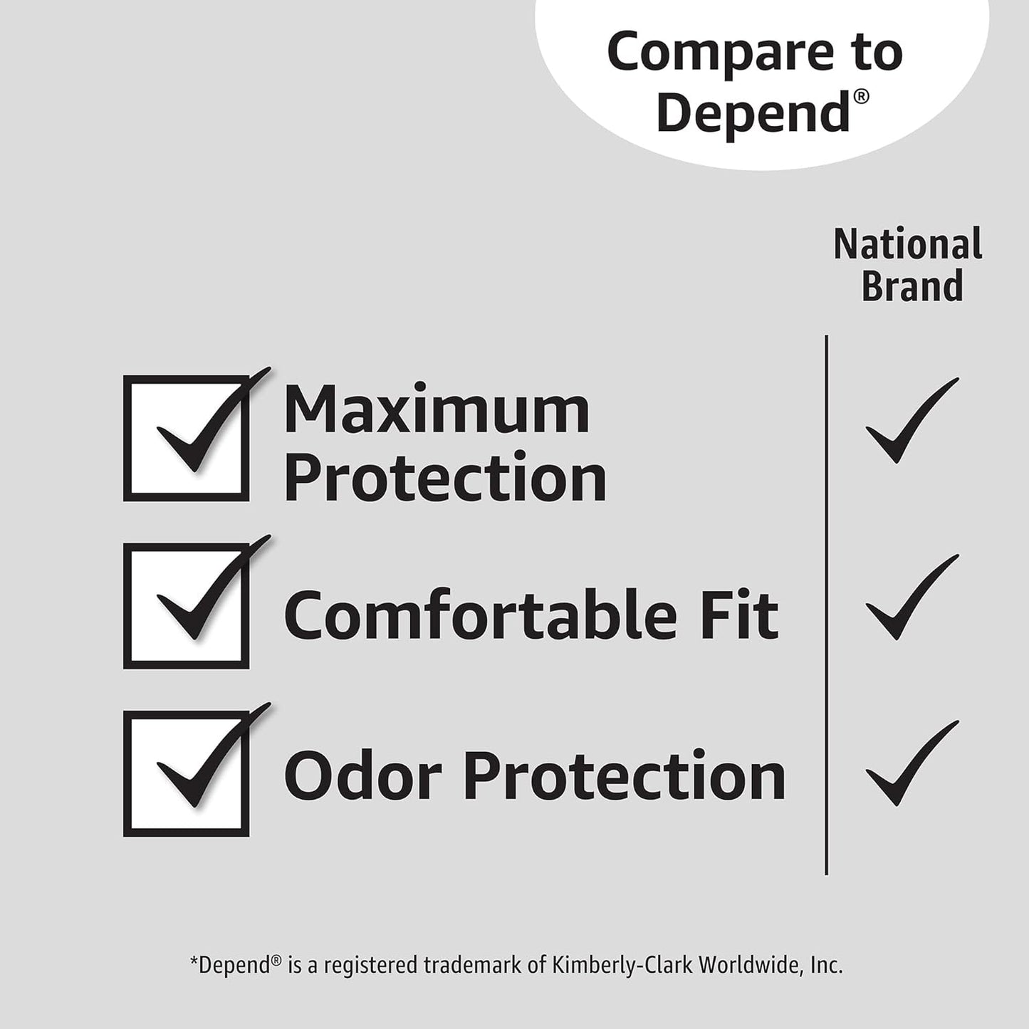 Amazon Basics Incontinence Underwear for Women, Protective, Disposable, Postpartum, Maximum Absorbency, Medium, Lavender, 60 Count (3 Packs of 20)