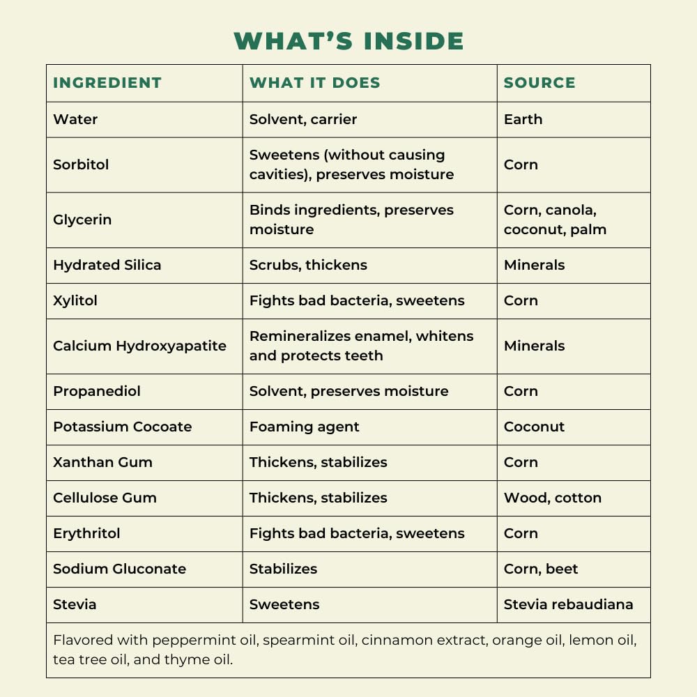 Happy Tooth Hydroxyapatite Toothpaste, Fluoride Free, Natural Whitening for Kids, Toddlers and Adults, SLS Free, Enamel Safe, Dentist Formulated with Clean Ingredients, Fresh Mint Flavor, 4.0 oz