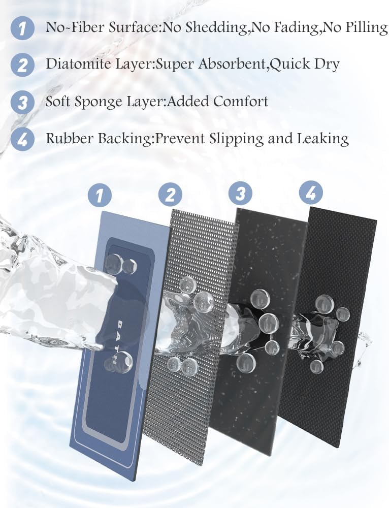 MontVoo-Bath Mat Rug Long Non Slip Super Absorbent Bathroom Runner Stain Resistant Quick Dry Thin Bathroom Mat Fit Under Door-17"x50",Navy