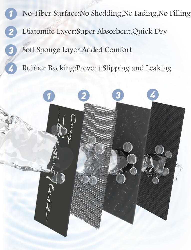 Bath Mat-Bath Mat Rug Non Slip Super Absorbent Stain Resistant Quick Dry Thin Bathroom Rug-Bath Mats for Bathroom Floor Bathtub Vanity-Bathmat Bath Rug Easy Care-17"x35",Black