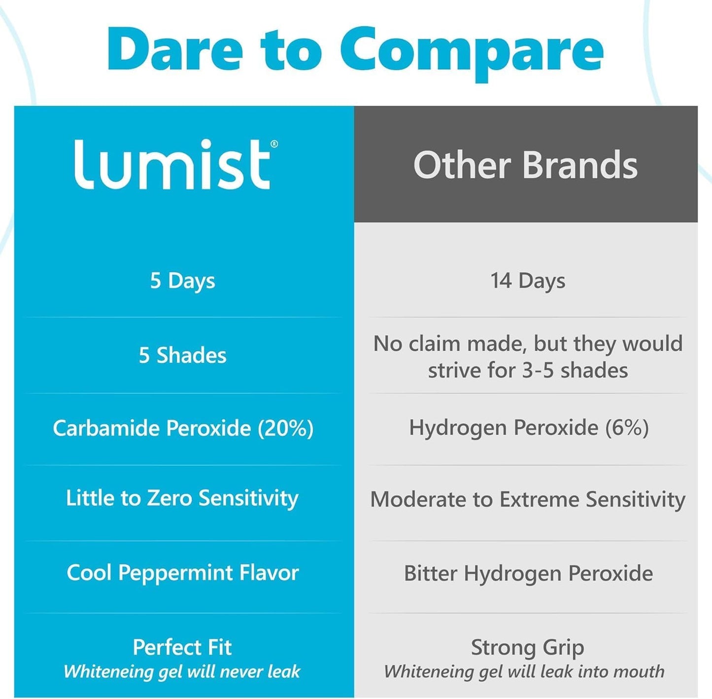 Advanced Teeth Whitening Strips – Pack of 10 (5 Treatments) - 5 Shades Brighter in 5 Days - Mint Flavored with Enamel Safe Comfort Fit Technology - Teeth Whitening Kit for Sensitive Teeth