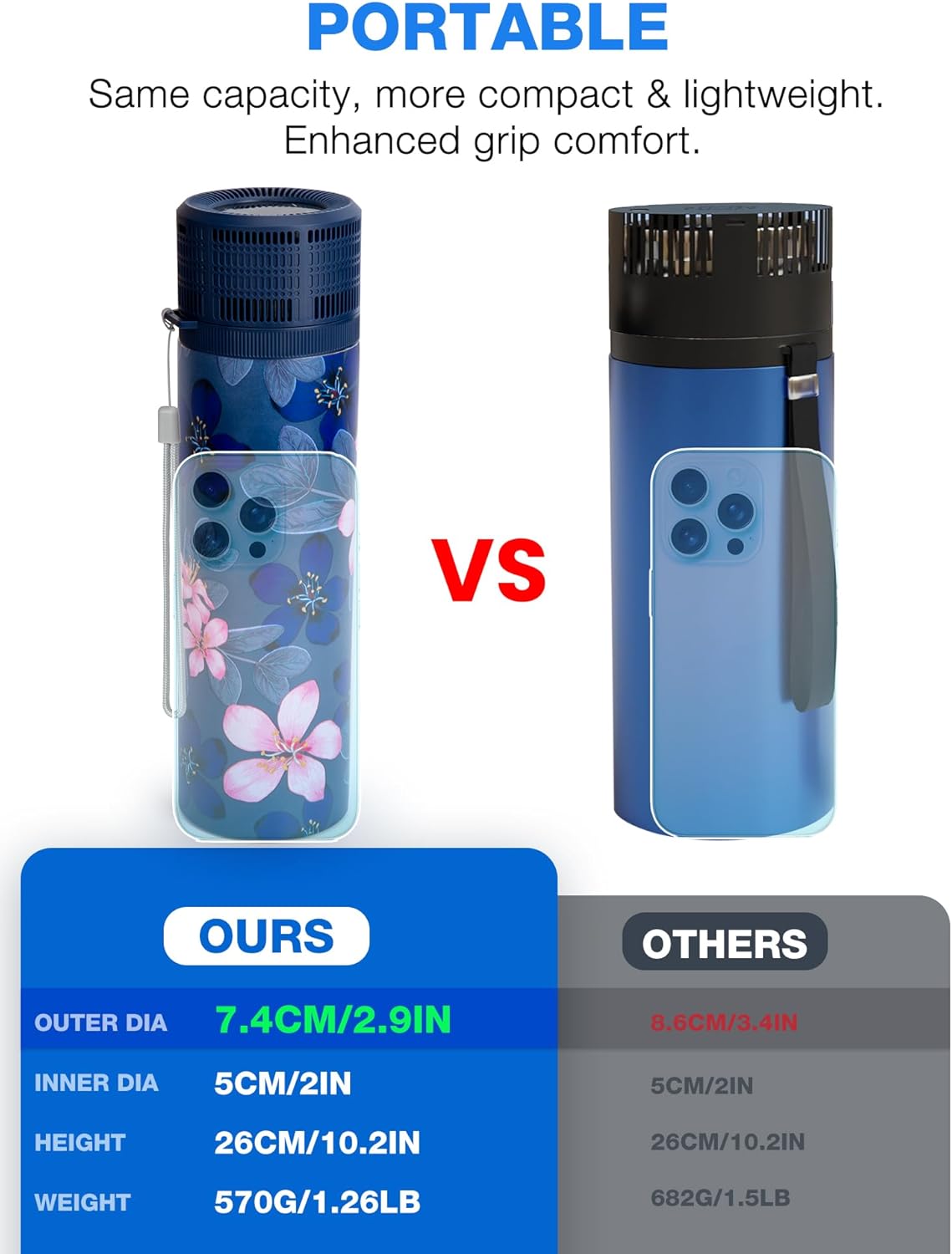 YOUSHARES Electric Insulin Cooler Travel Case, 35-68°F Custom & Display Temperature Medical Cooler with Biogel & USB Charger, TSA Approved Diabetic Medication Refrigerator, Portable for 1–7 EpiPens