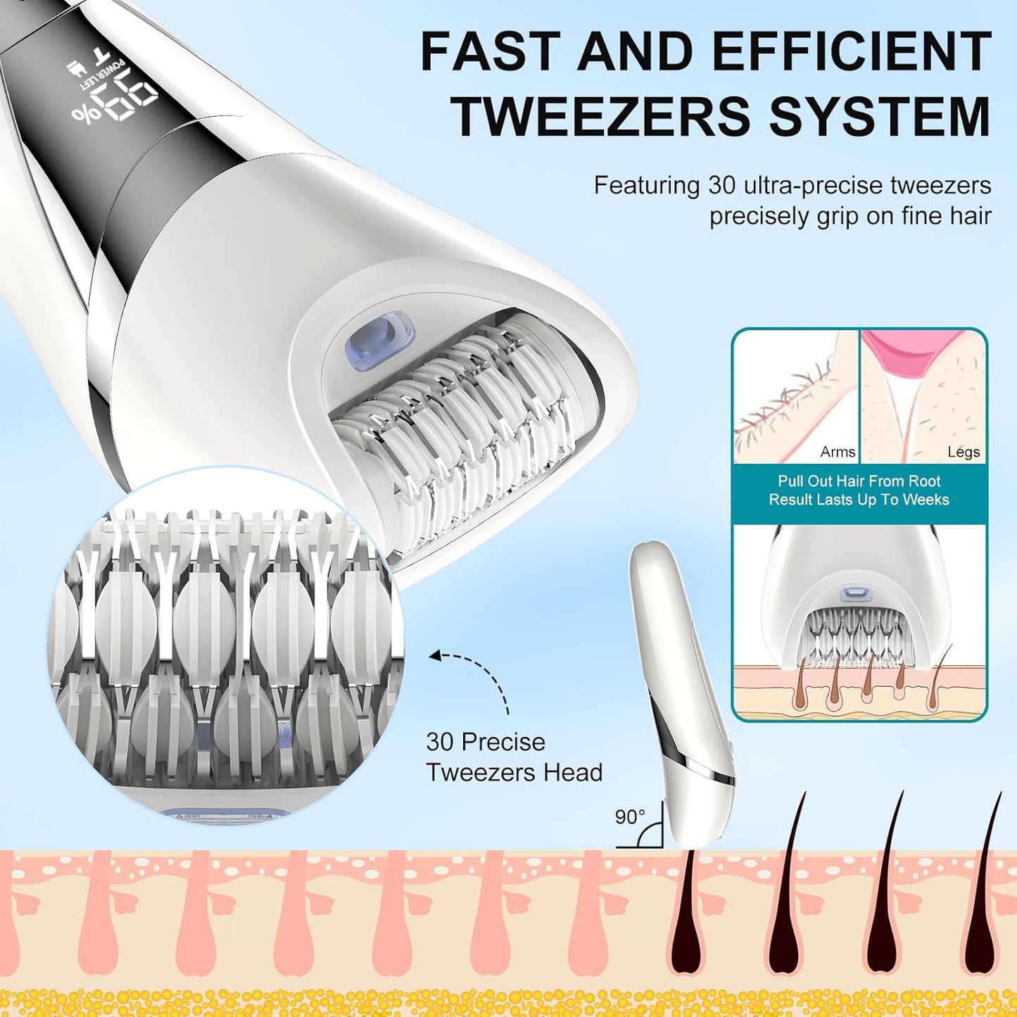 Electric Bikini Epilator for Women, 5 in 1 Hair Removal for Face, Chin, Arm, Leg, Armpit, Bikini Trimmer, IPX6 Waterproof, USB Rechargeable, Wet & Dry Lady Shaver,2 Speeds & 5 Cutter Heads