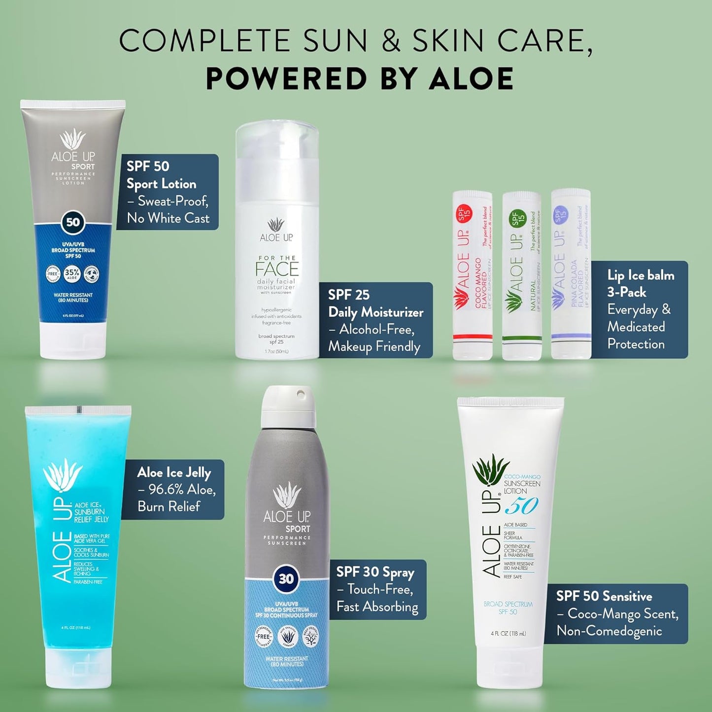 Aloe Up Sun & Skin Care Gift Basket – 6-Piece for Men & Women Set with SPF Moisturizers, Sport Sunscreens, Lip Balm & Aloe Gel – Alcohol-Free, Reef Friendly, Hydrating Skincare Kit