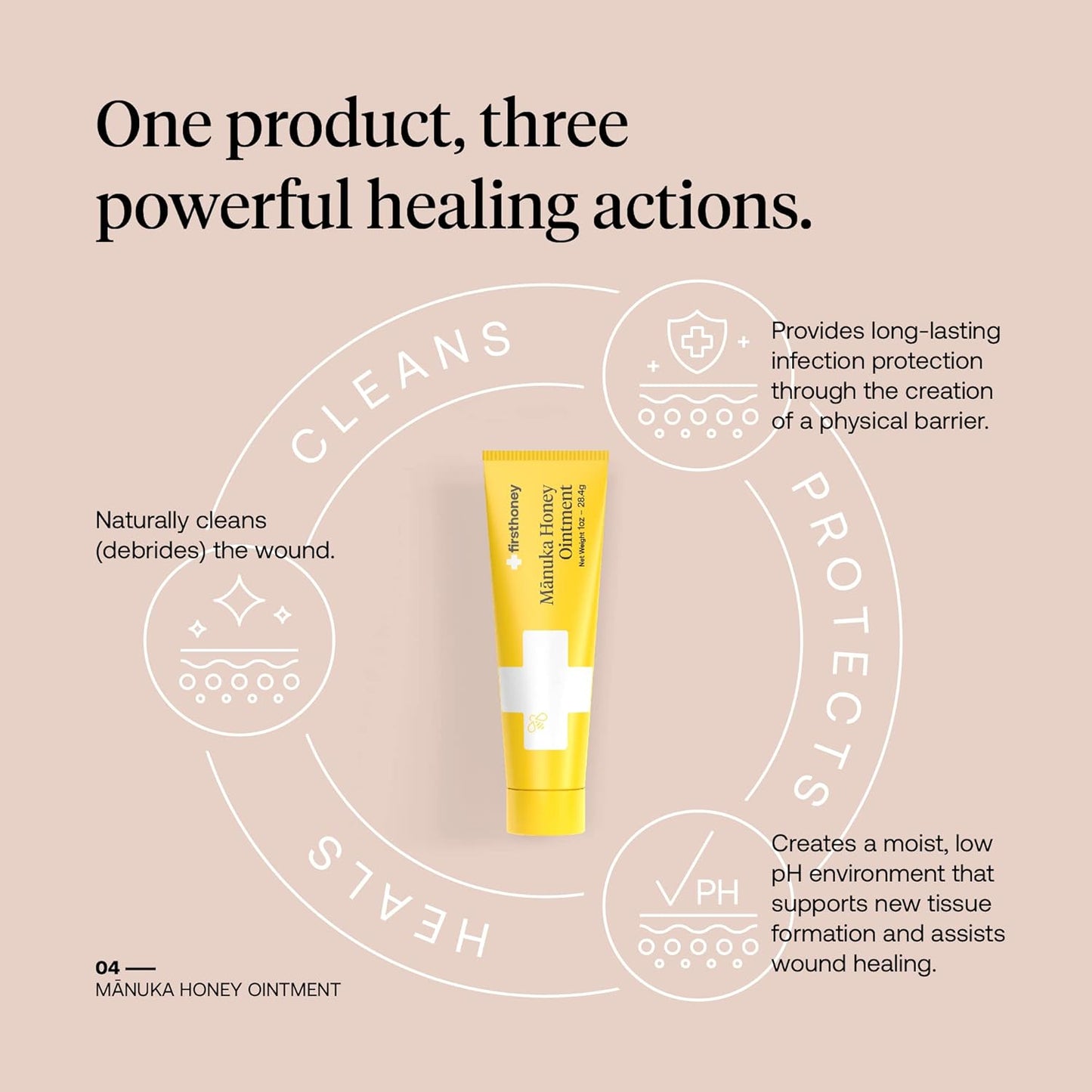 FIRST HONEY Manuka Wound Ointment [.75oz - 21g] | Rapid Wound Repair Gel | Fast Relief for Skin & Burns | Manuka Honey from New Zealand | Antibiotic Free Burn Care, Scar Gel, Dressing Aid