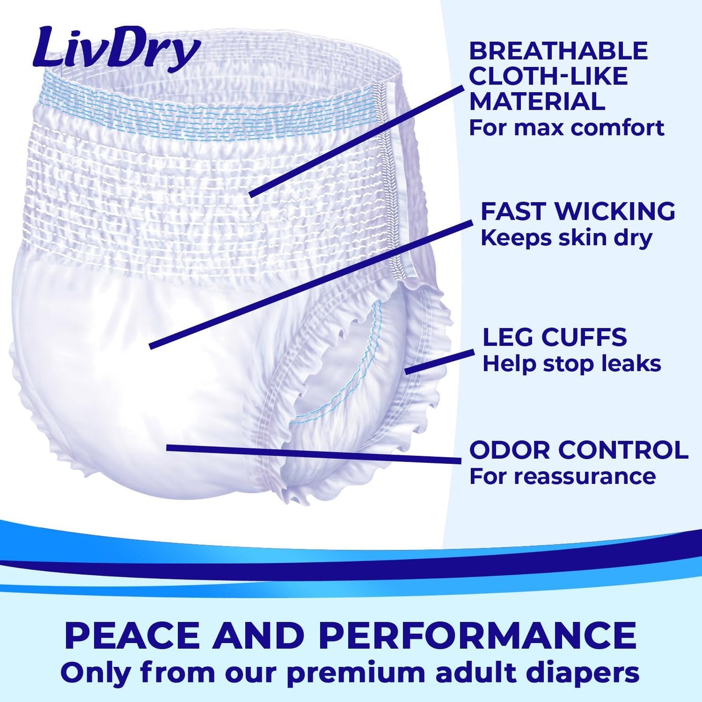 LivDry Overnight Protective Underwear XL Size Count: 48